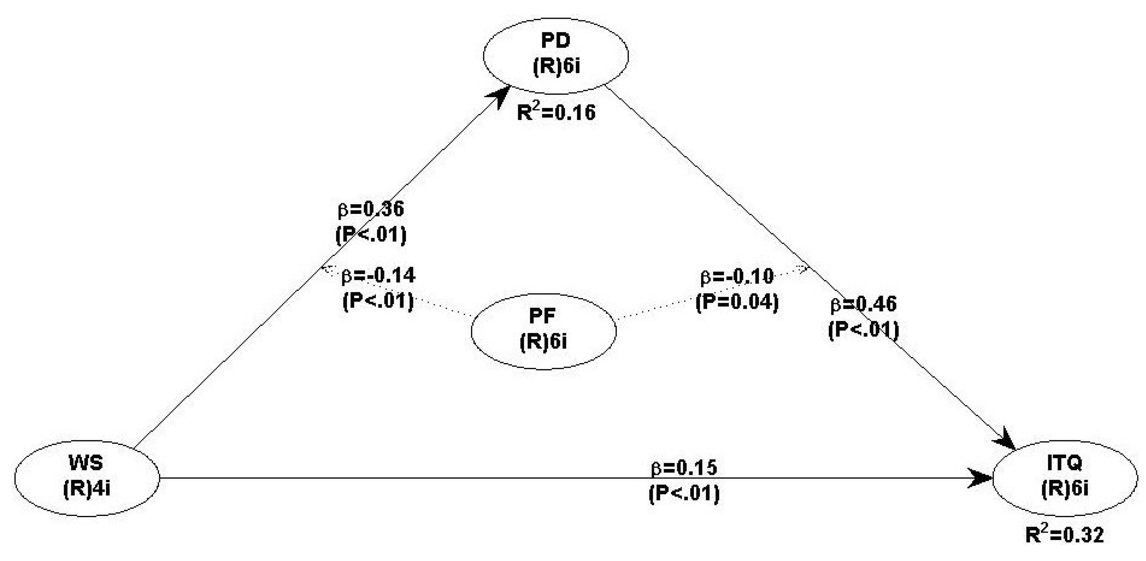 Preprints 154402 g002