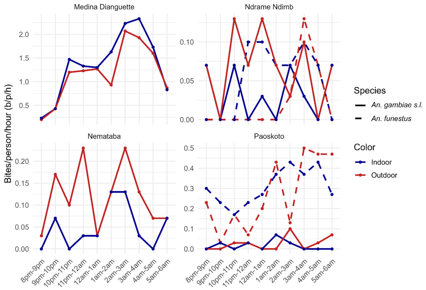 Preprints 237475 g005 Preprints 237475 g005