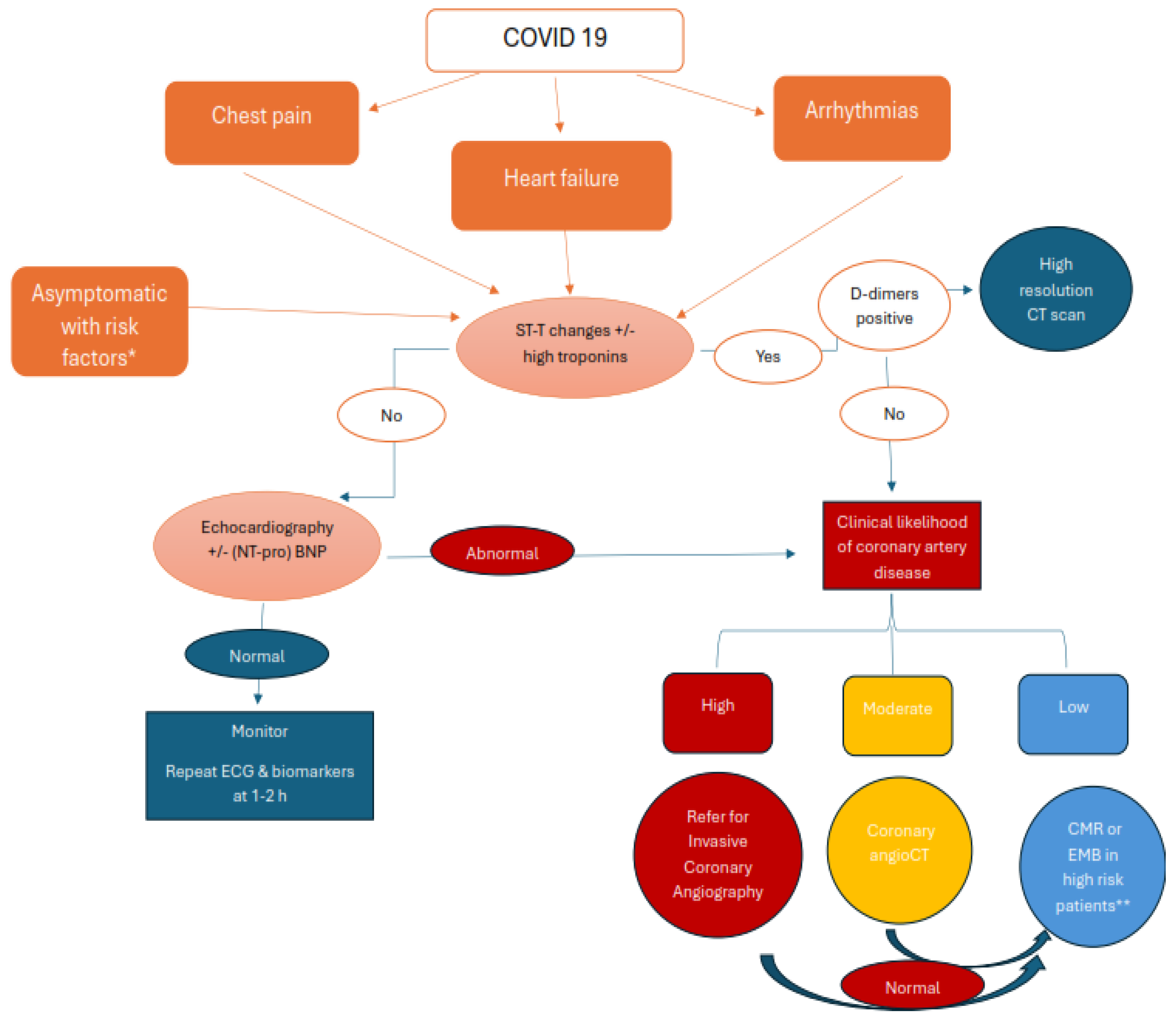 Preprints 191261 g003