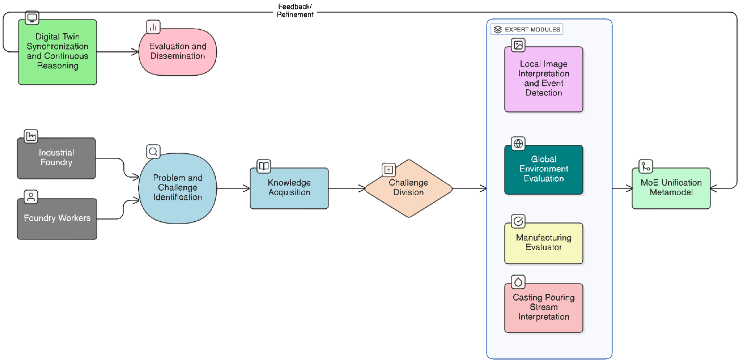 Preprints 200153 g001