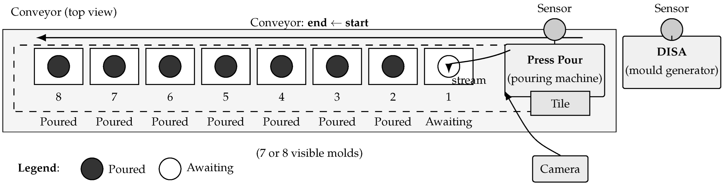 Preprints 200153 g002