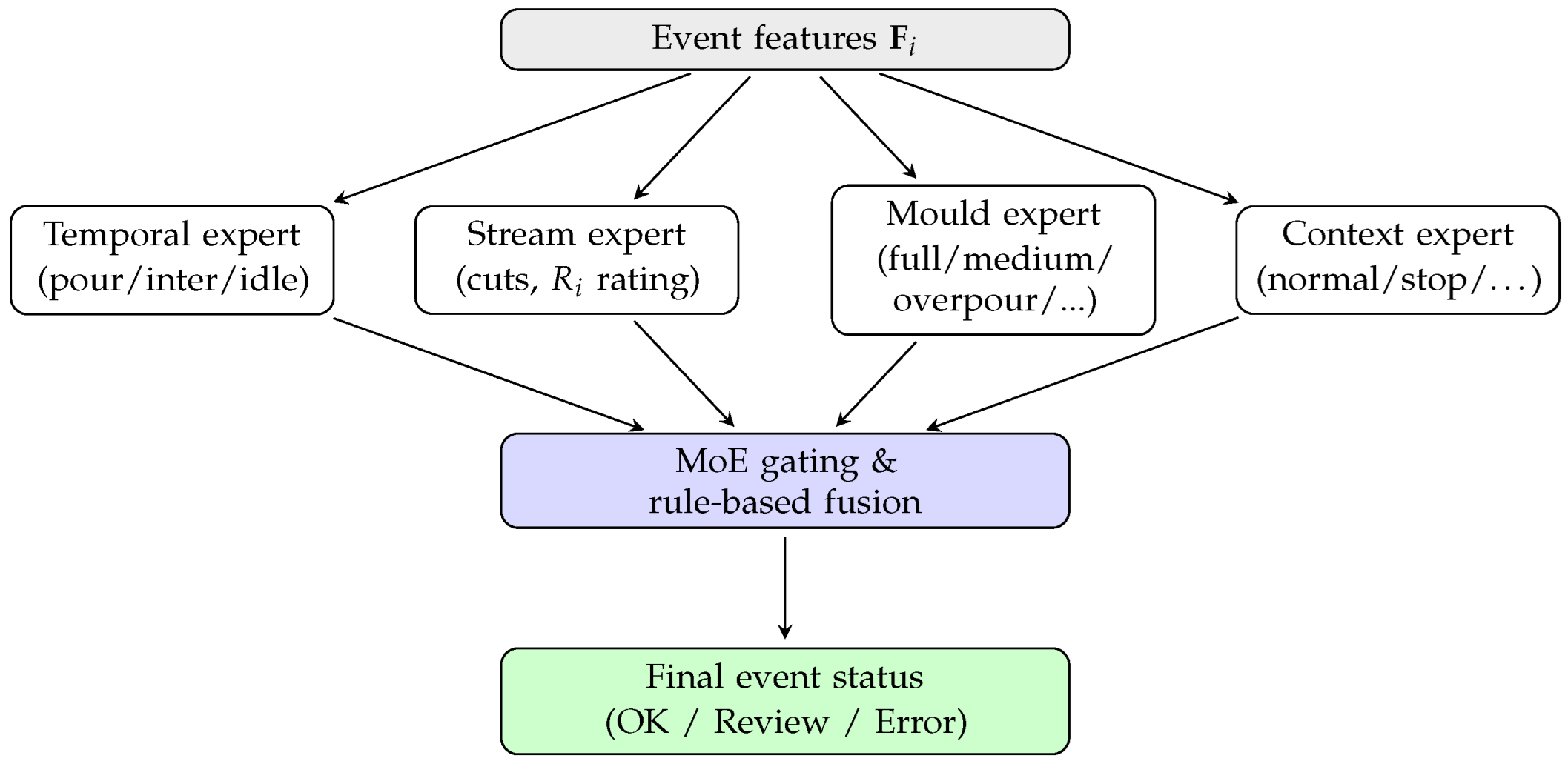 Preprints 200153 g011