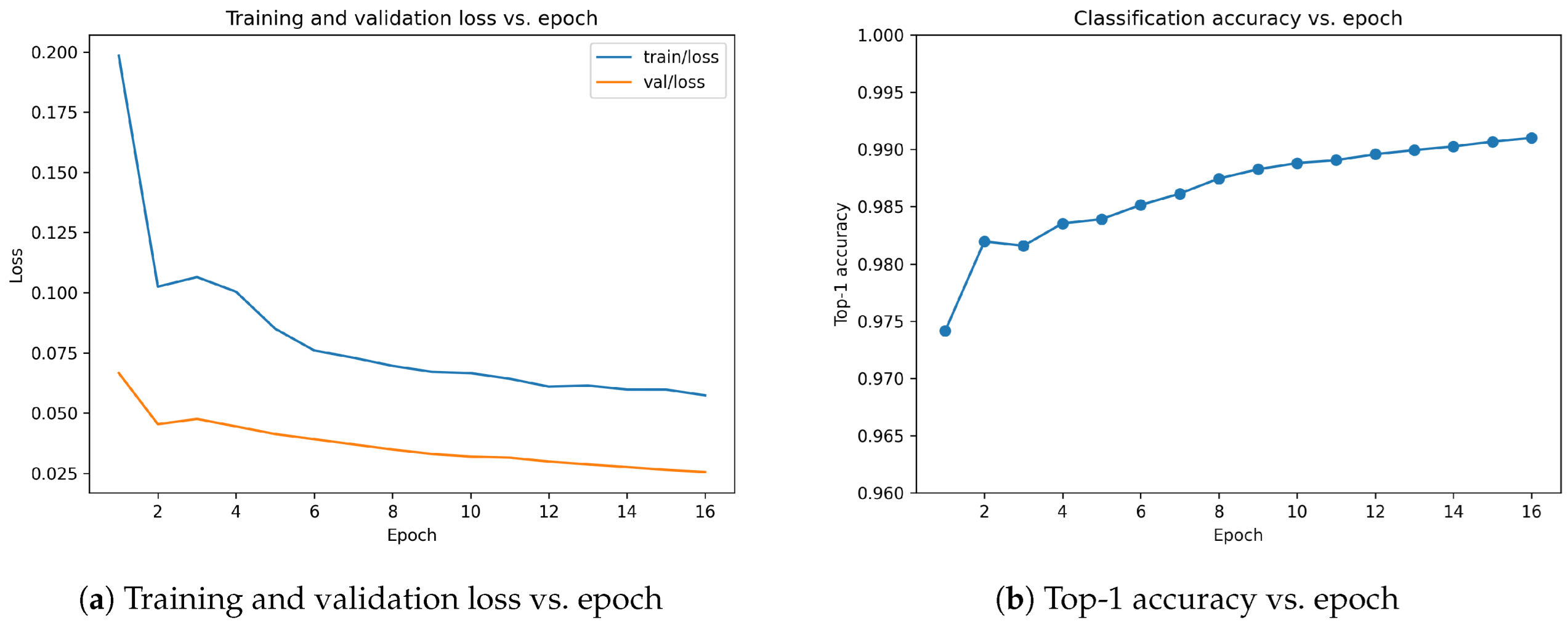 Preprints 200153 g012