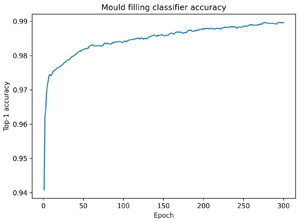 Preprints 200153 g014
