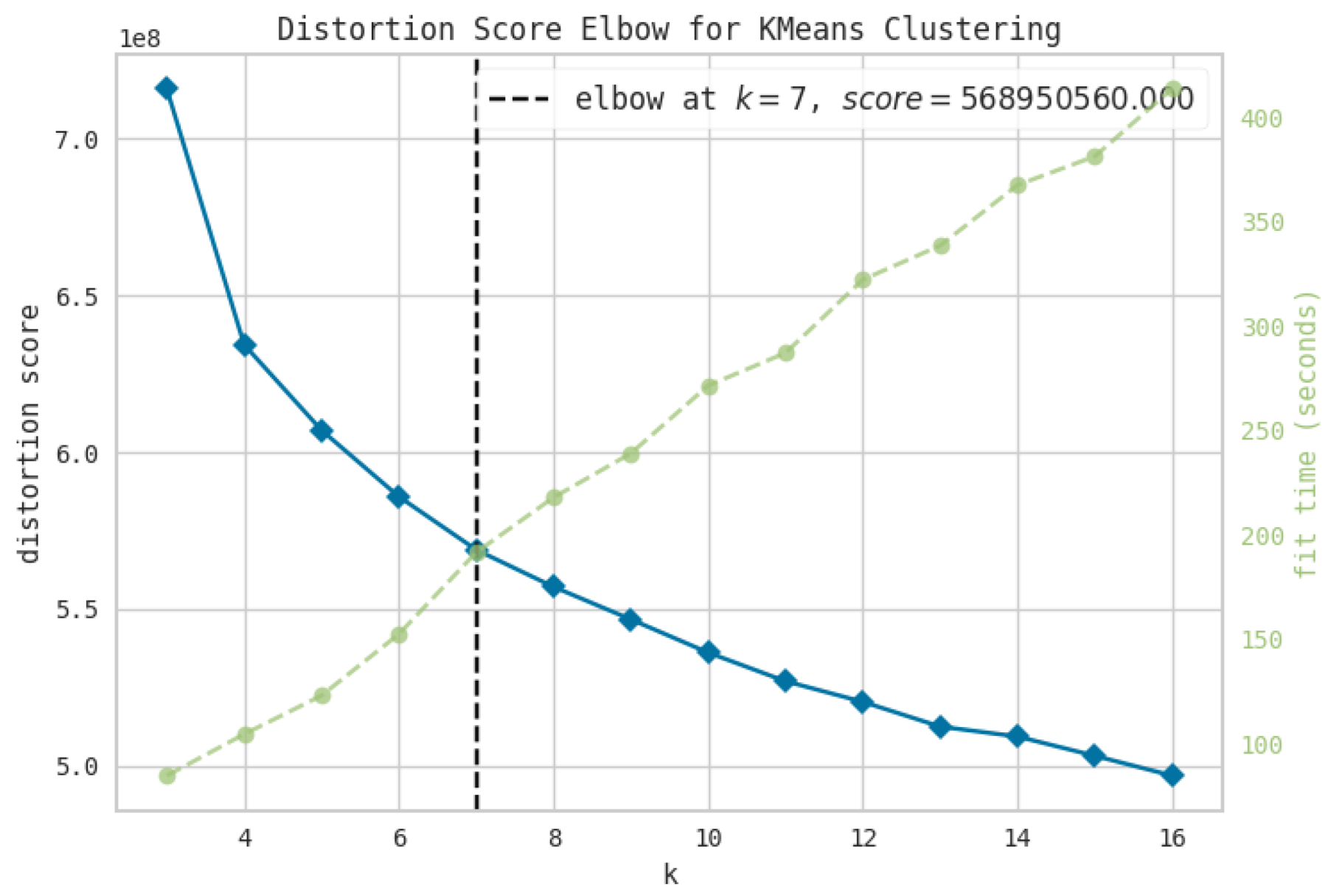 Preprints 200153 g016