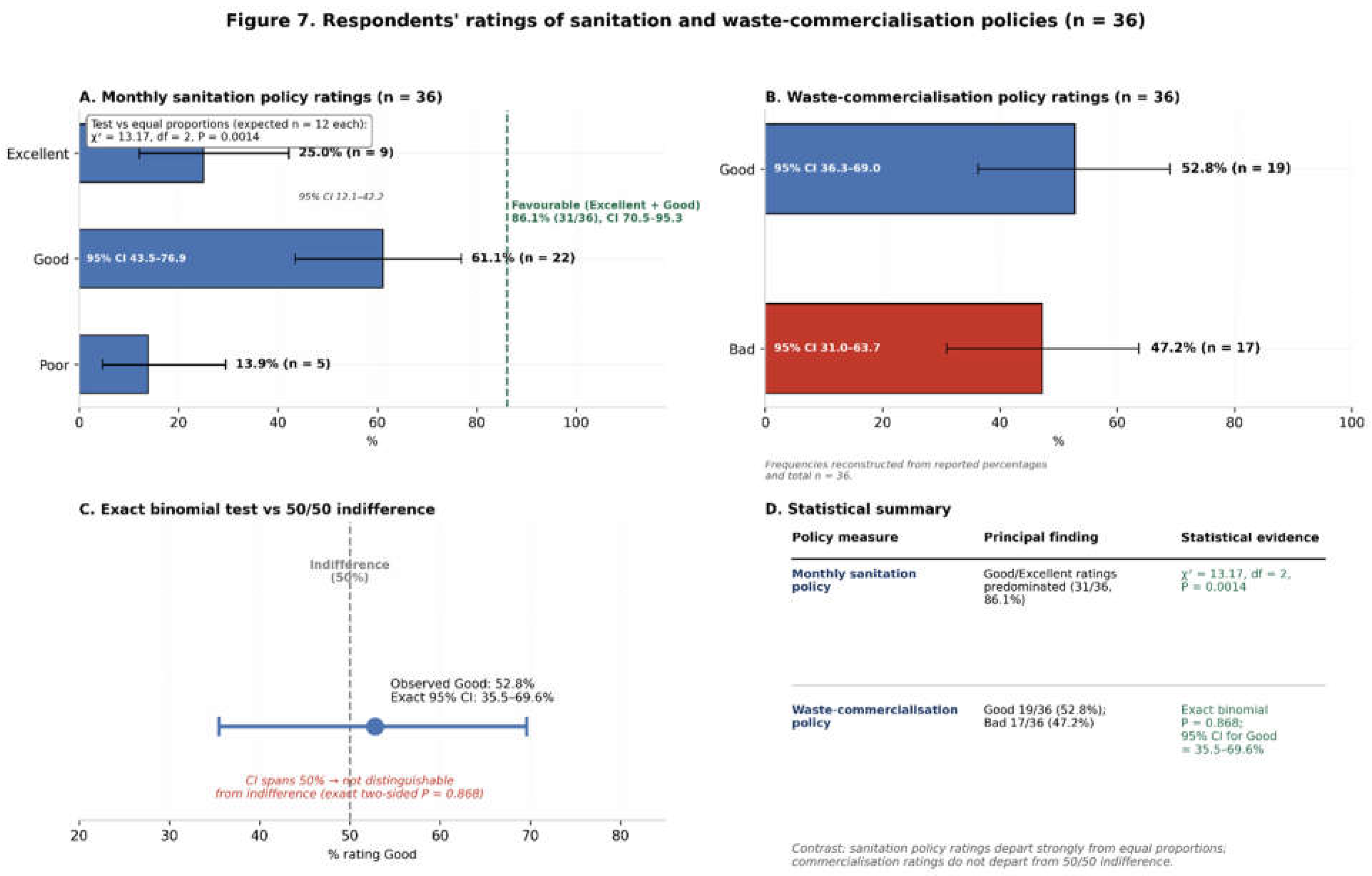 Preprints 234151 g007