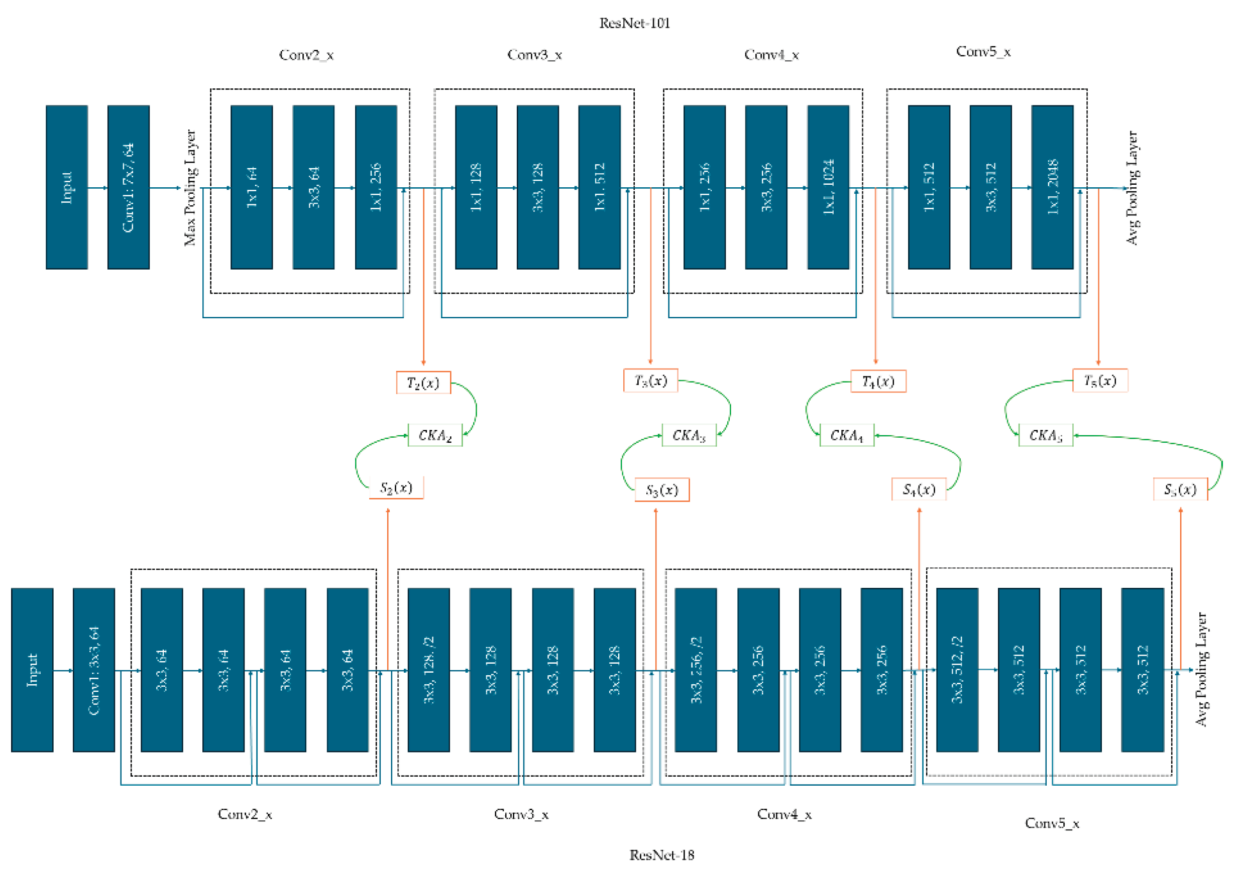 Preprints 159039 g001