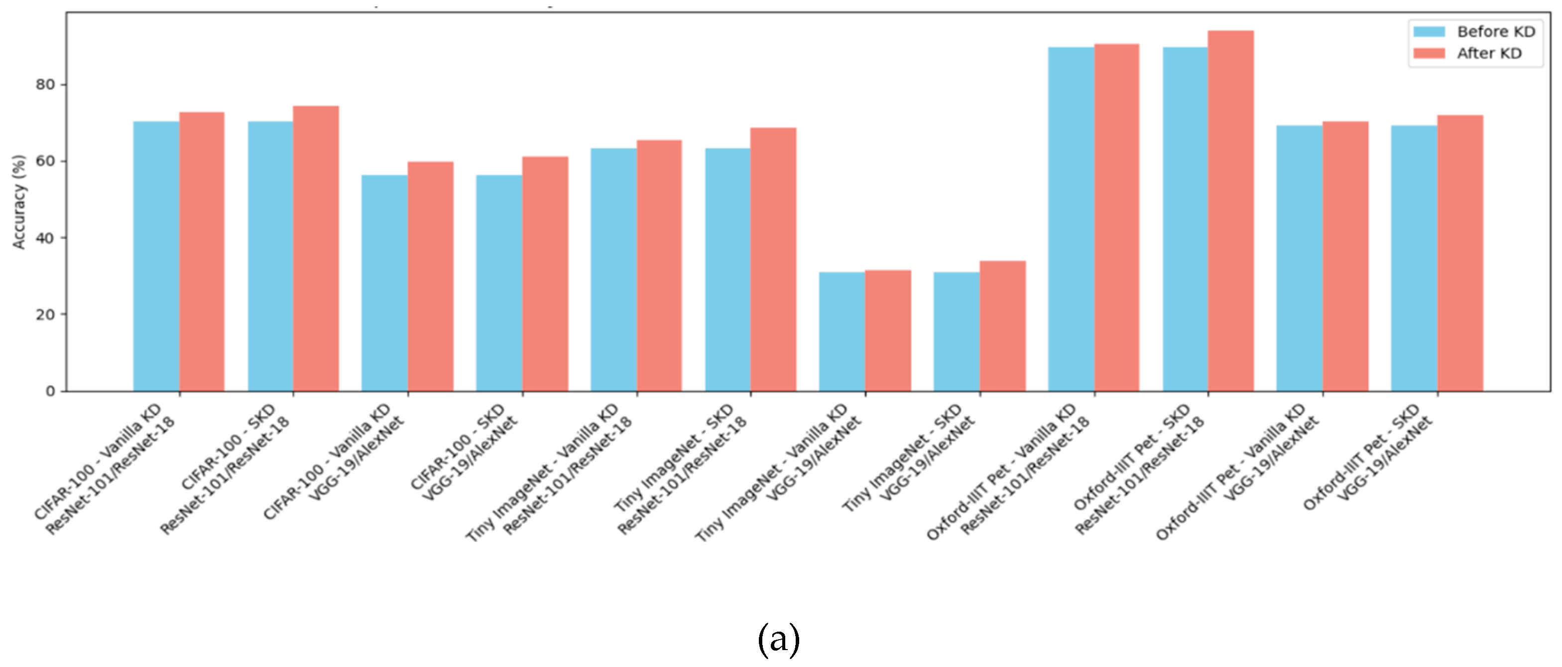 Preprints 159039 g002a