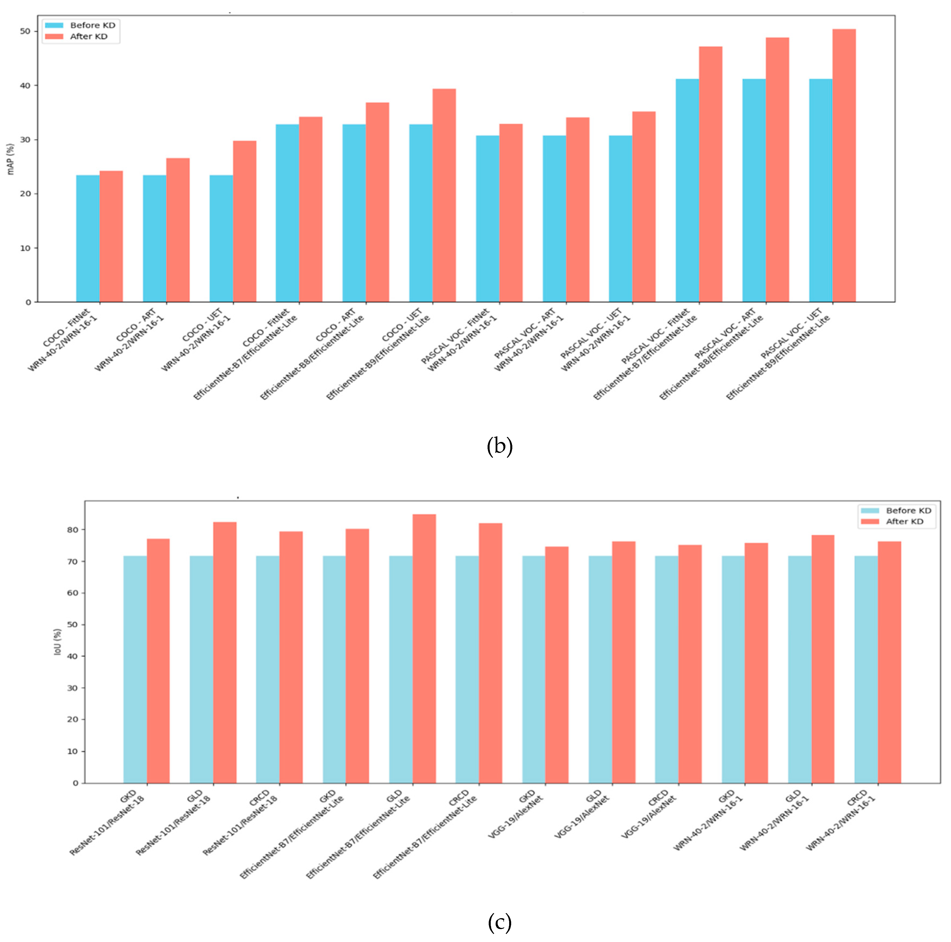 Preprints 159039 g002b