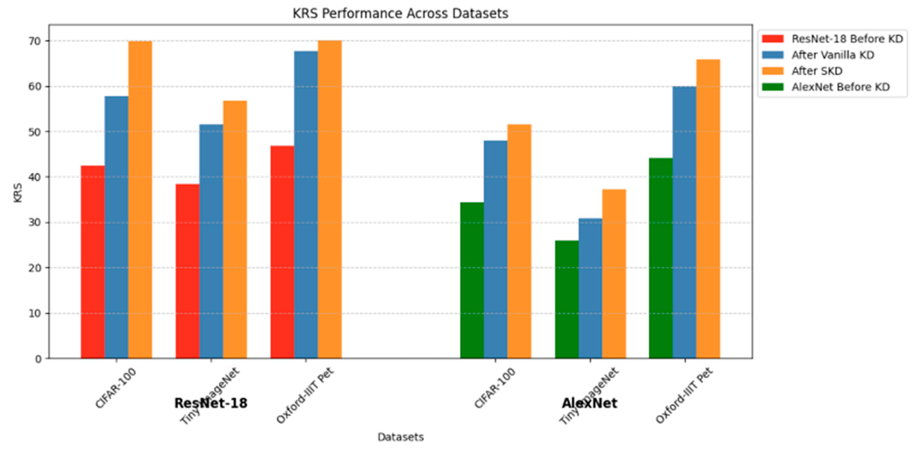 Preprints 159039 g003