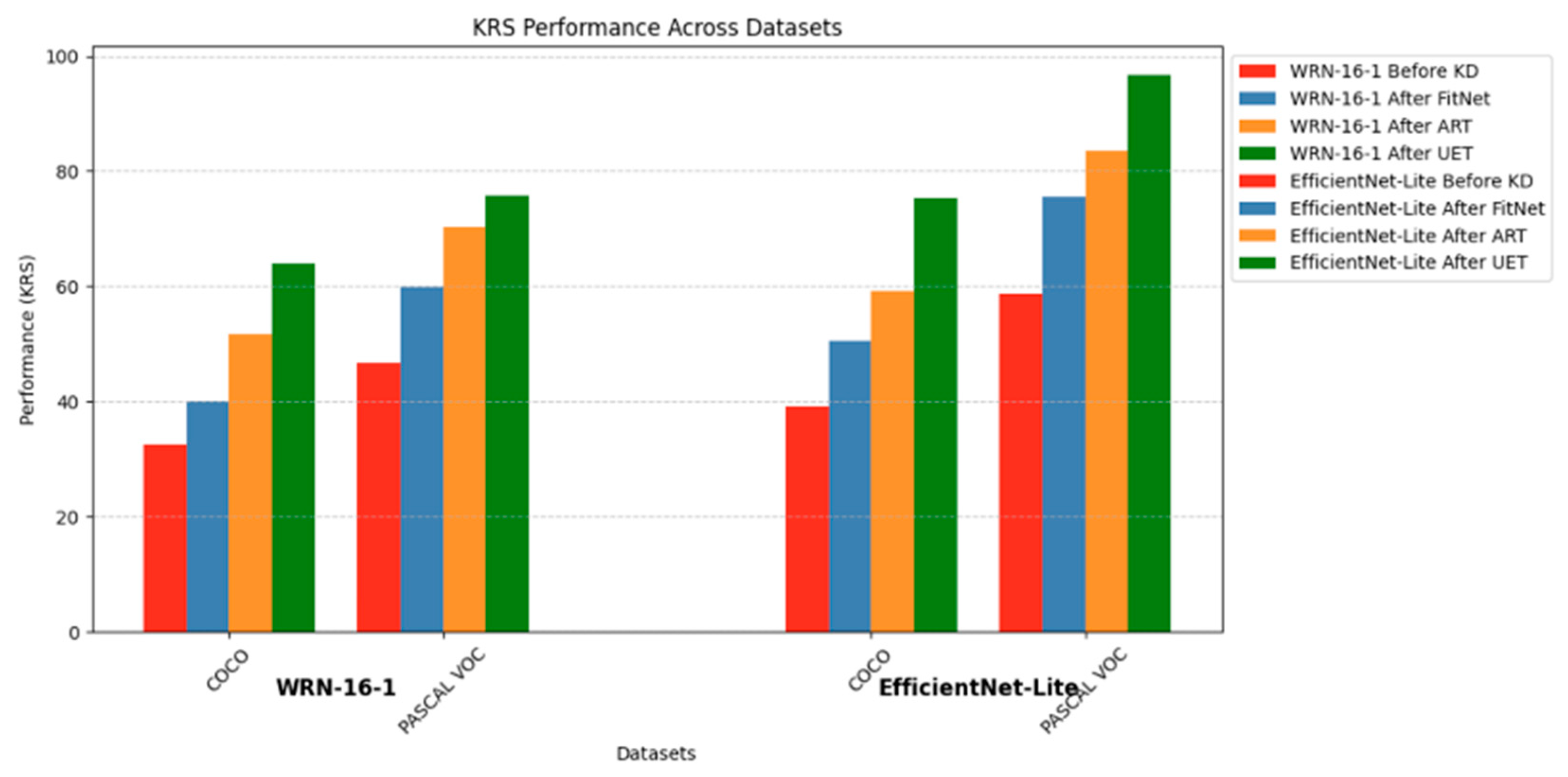 Preprints 159039 g004
