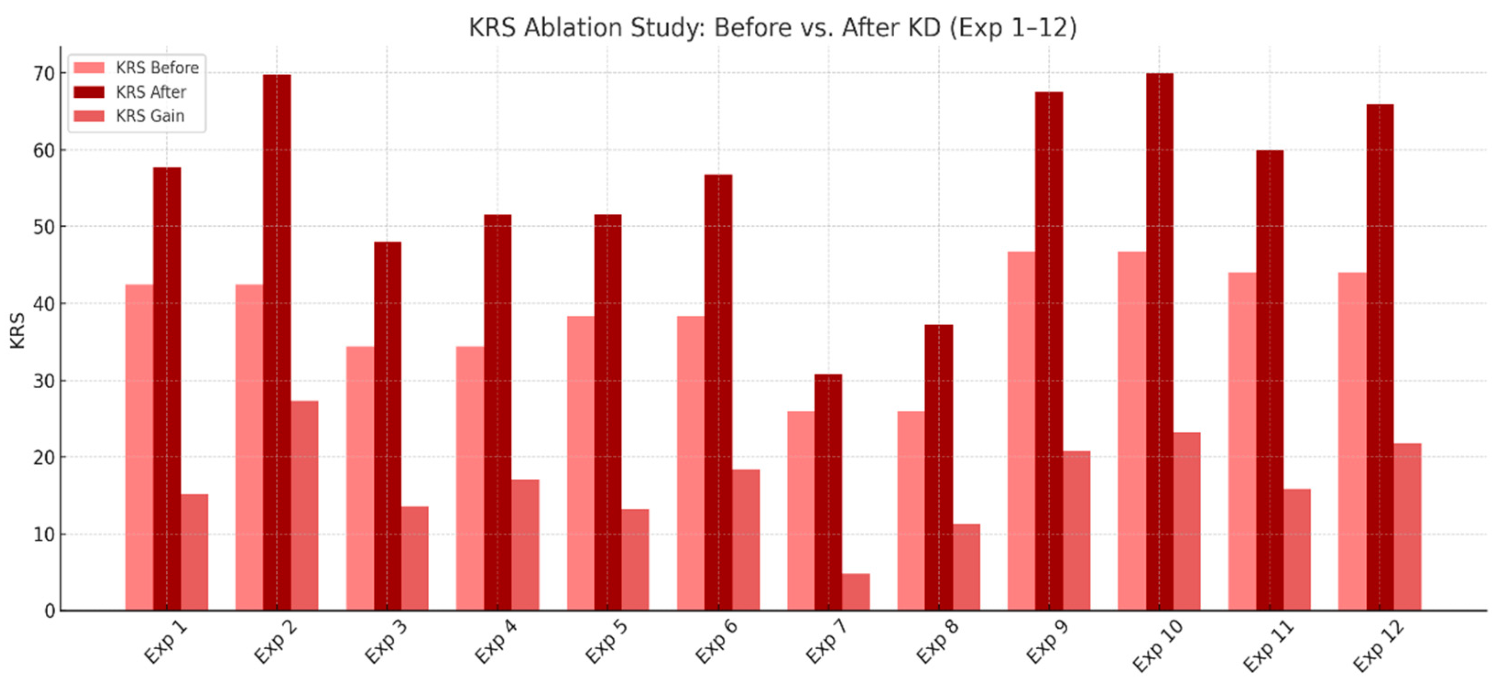 Preprints 159039 g005