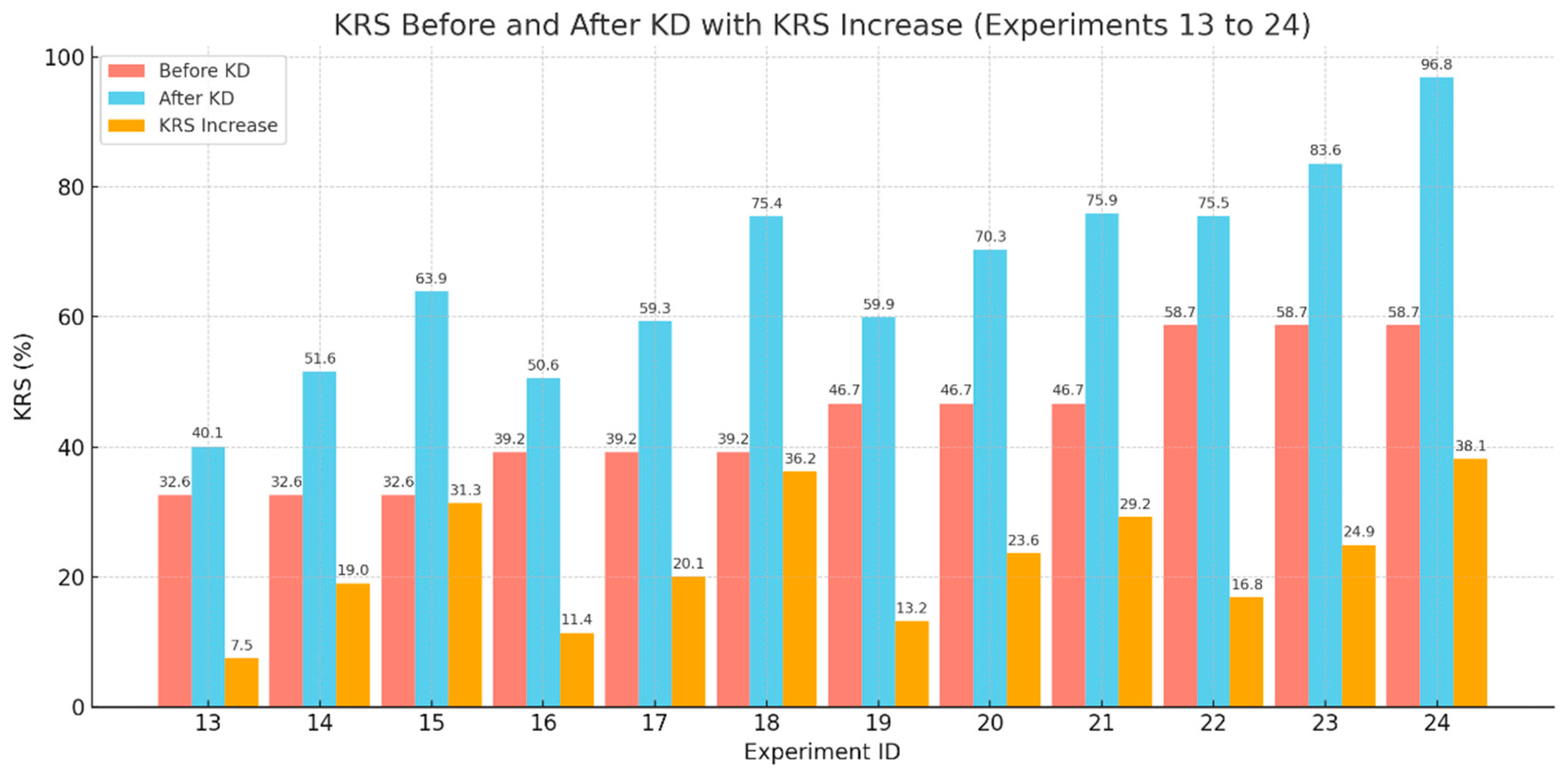 Preprints 159039 g006