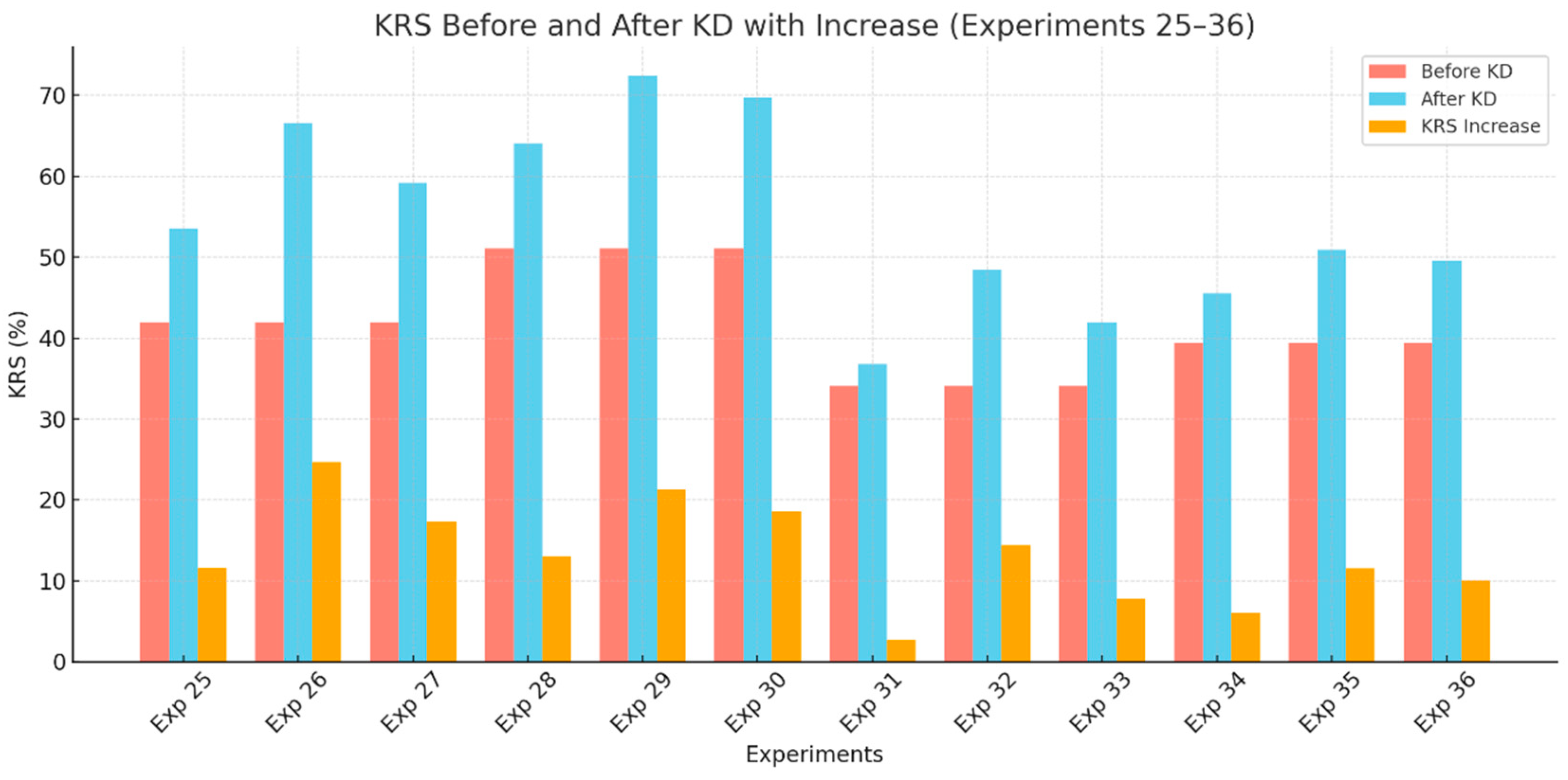 Preprints 159039 g007