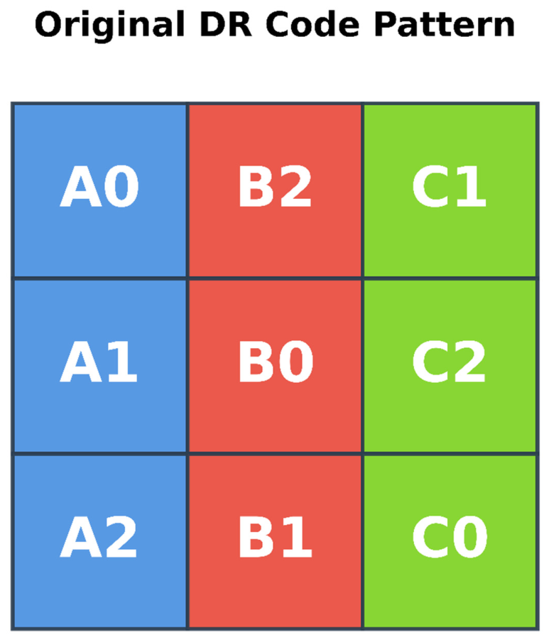 Preprints 219638 g001