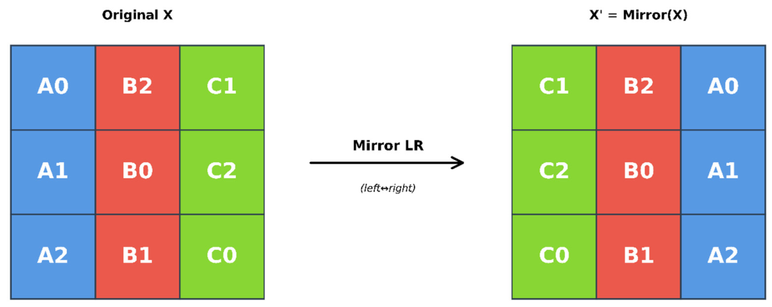 Preprints 219638 g003