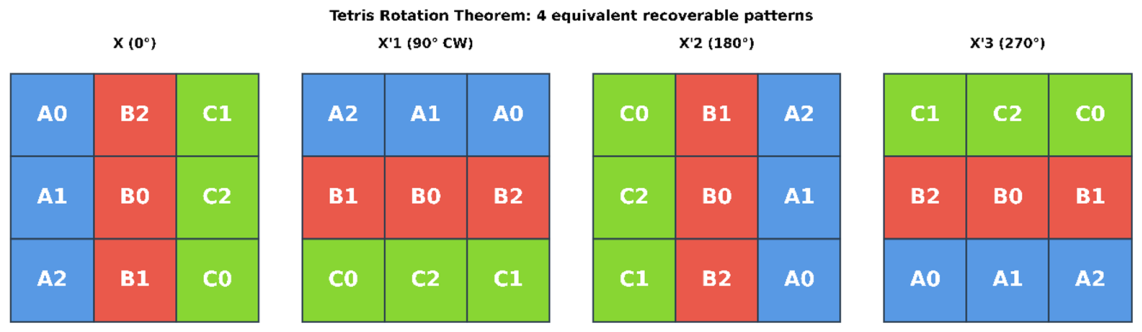 Preprints 219638 g005