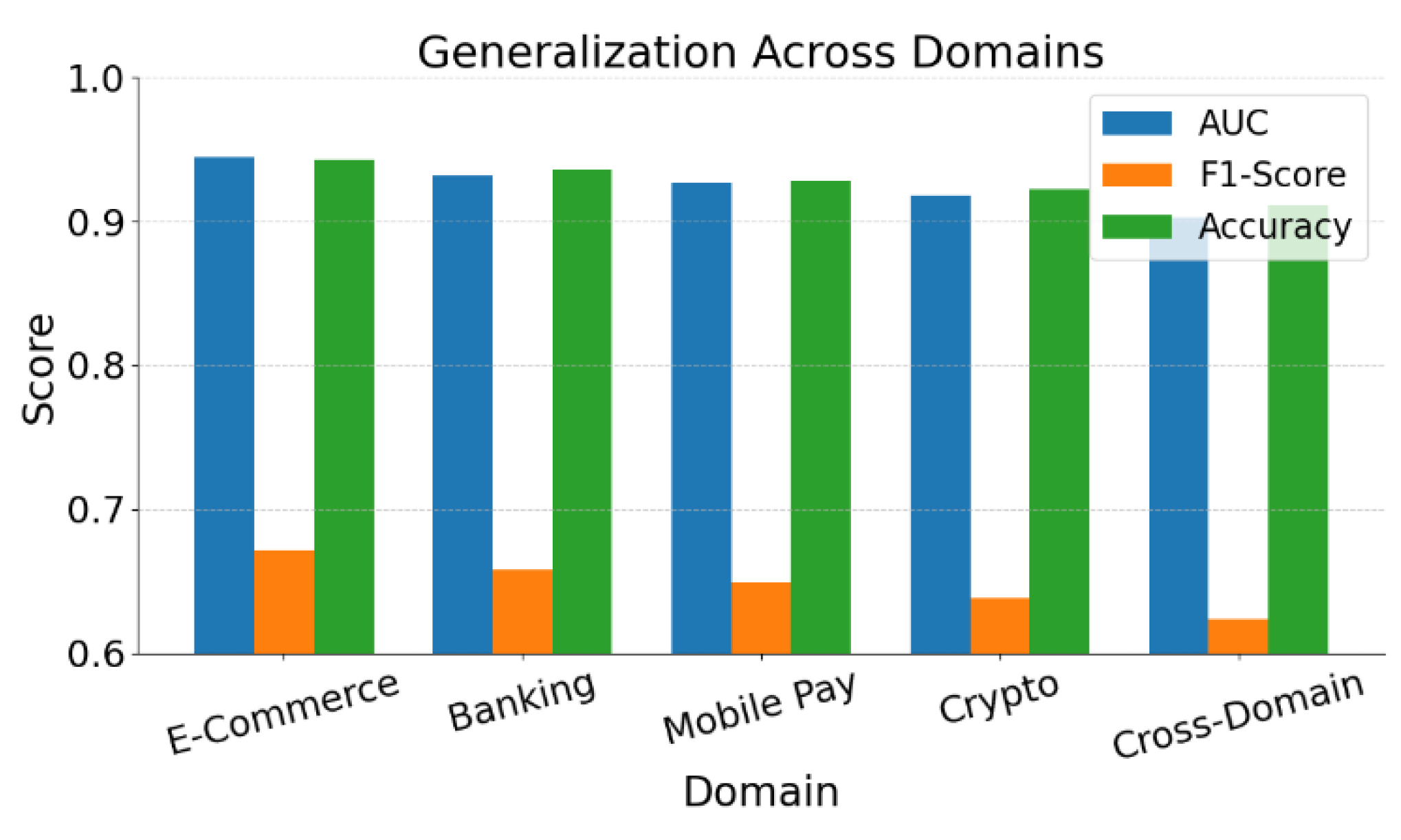 Preprints 167463 g002
