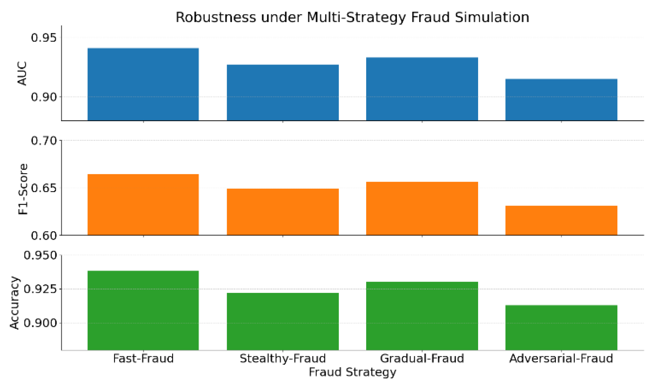 Preprints 167463 g003