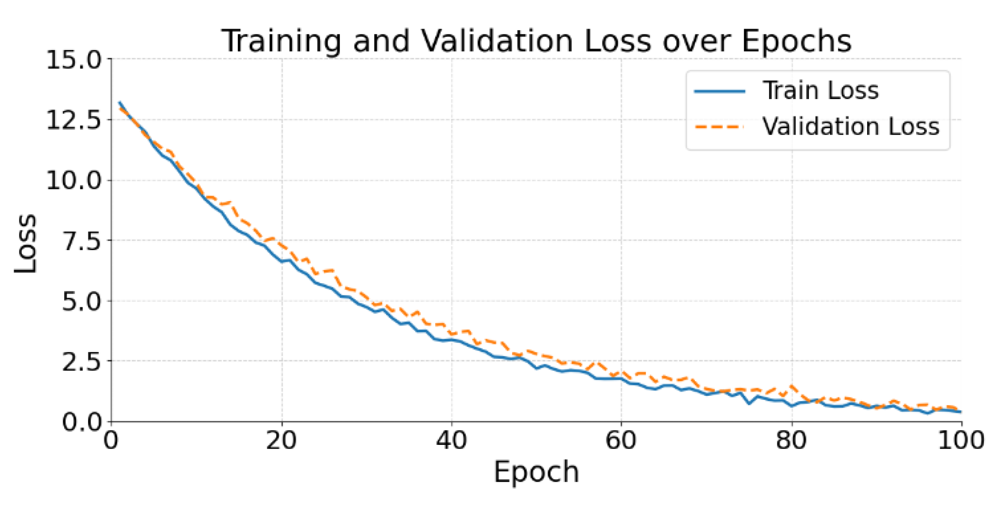 Preprints 167463 g004