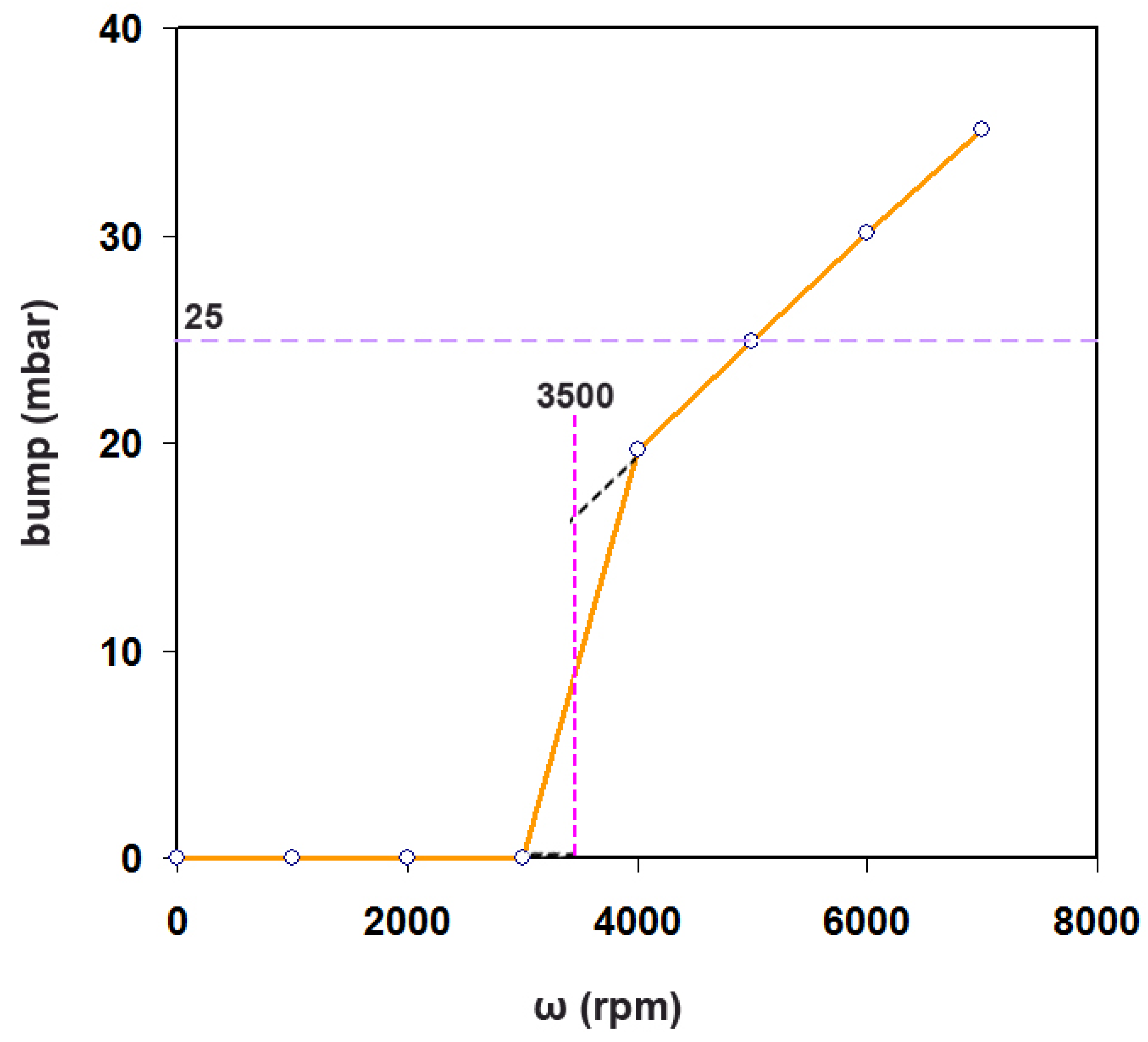 Preprints 202142 g003