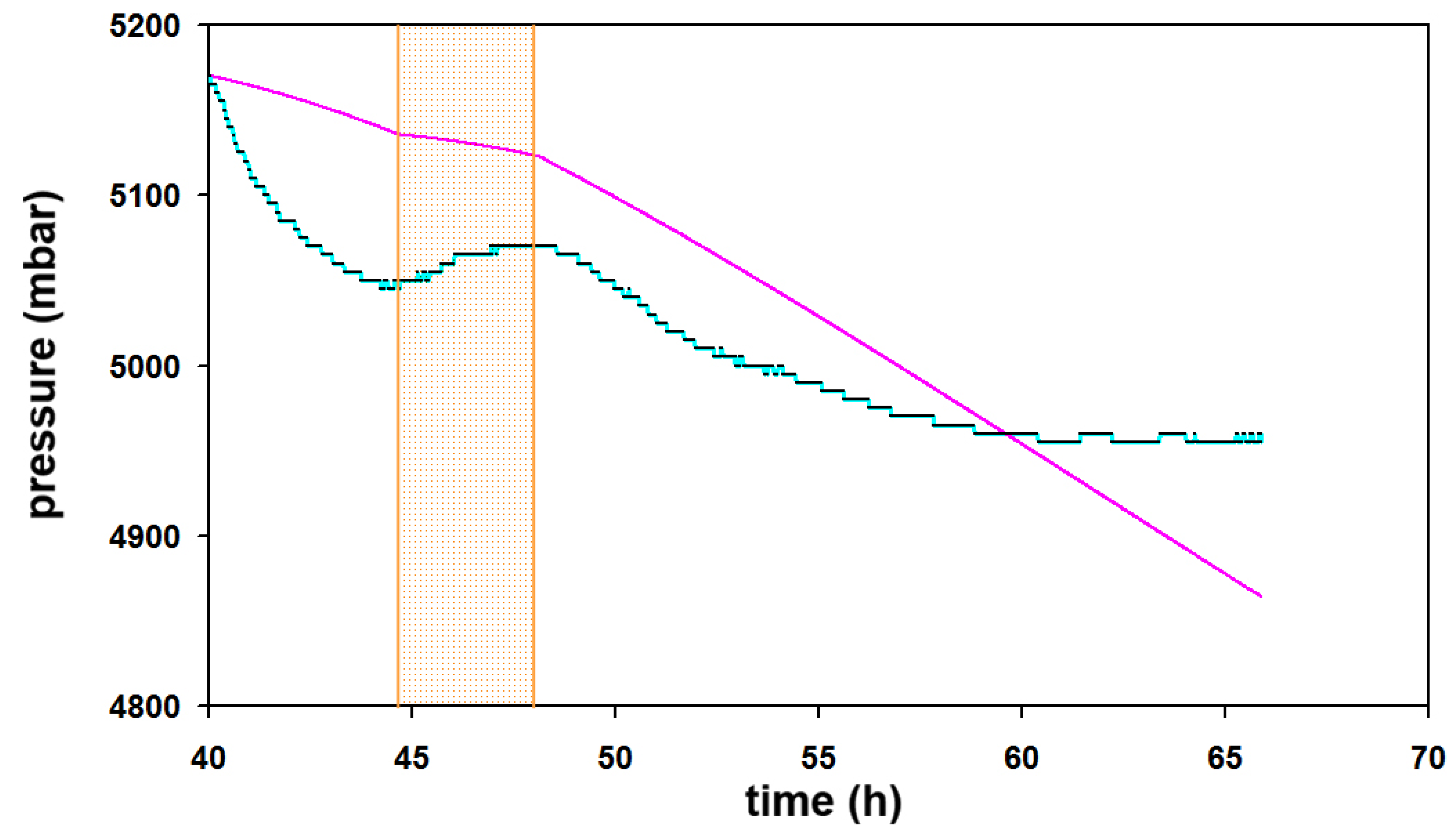 Preprints 202142 g004