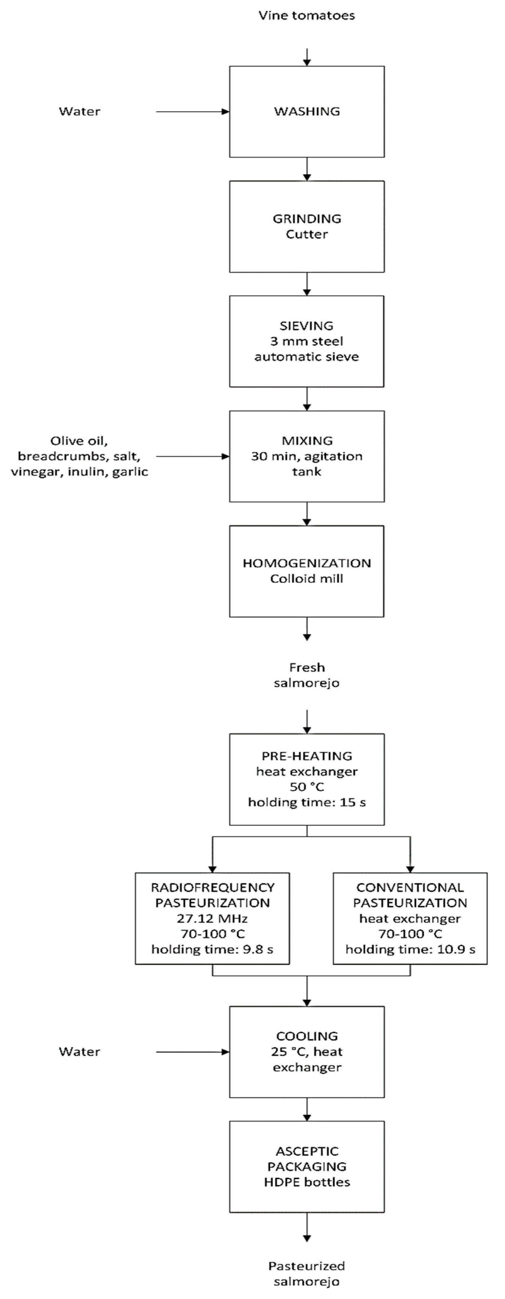Preprints 78032 g001