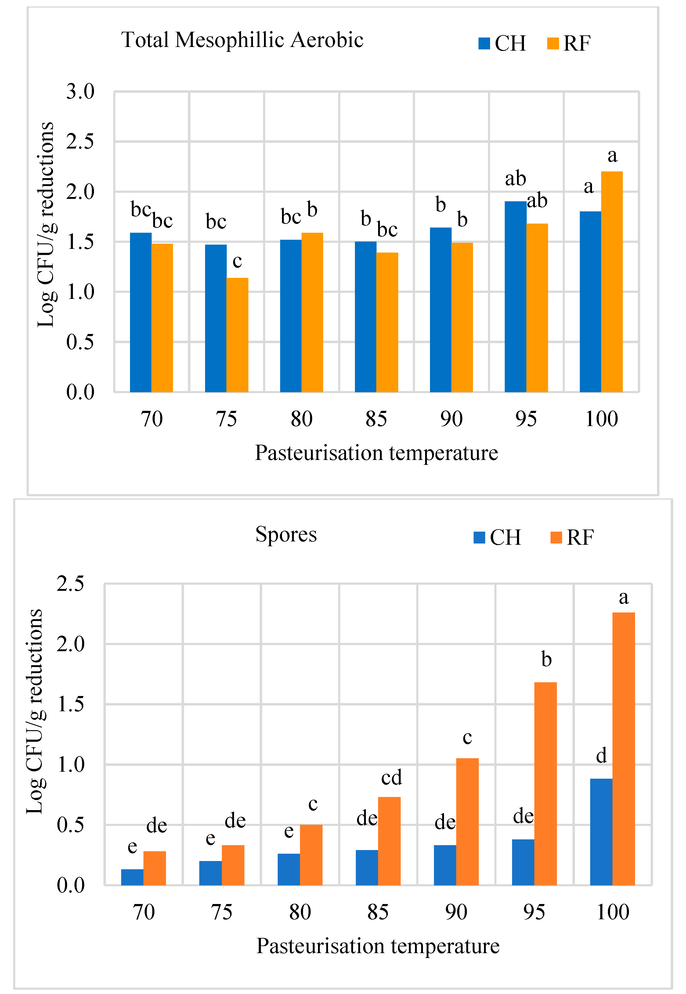 Preprints 78032 g002