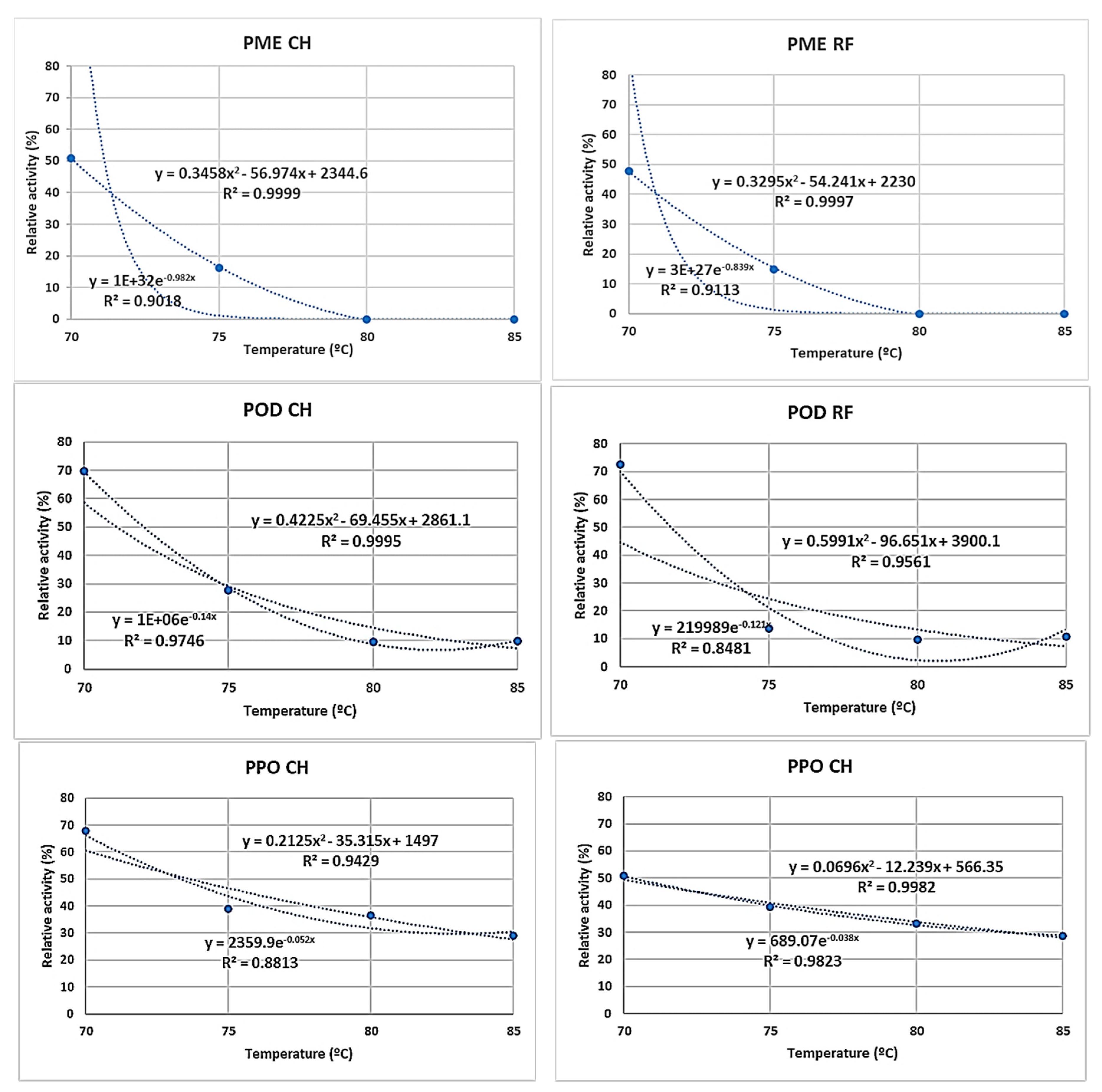 Preprints 78032 g004
