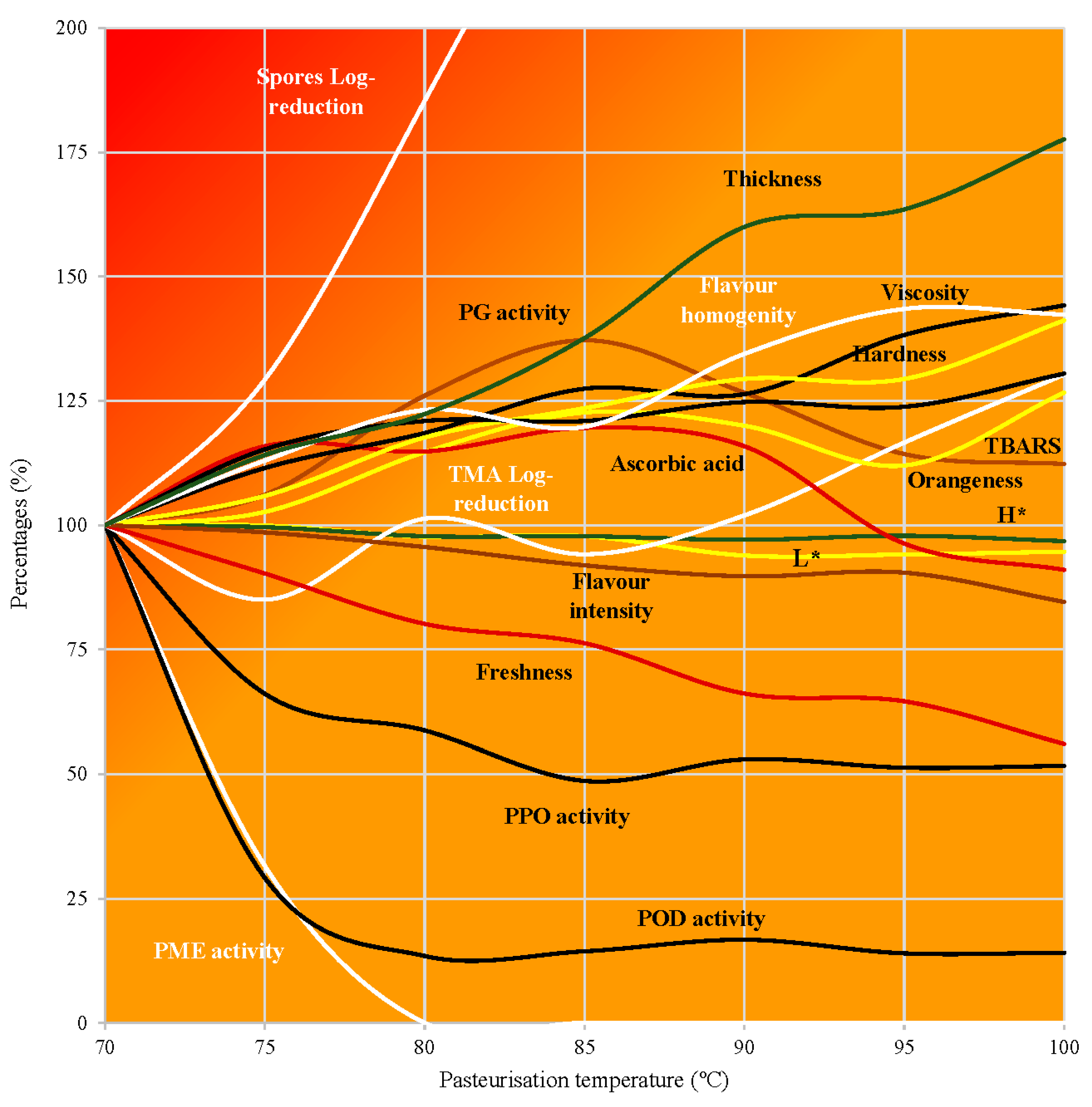 Preprints 78032 g005