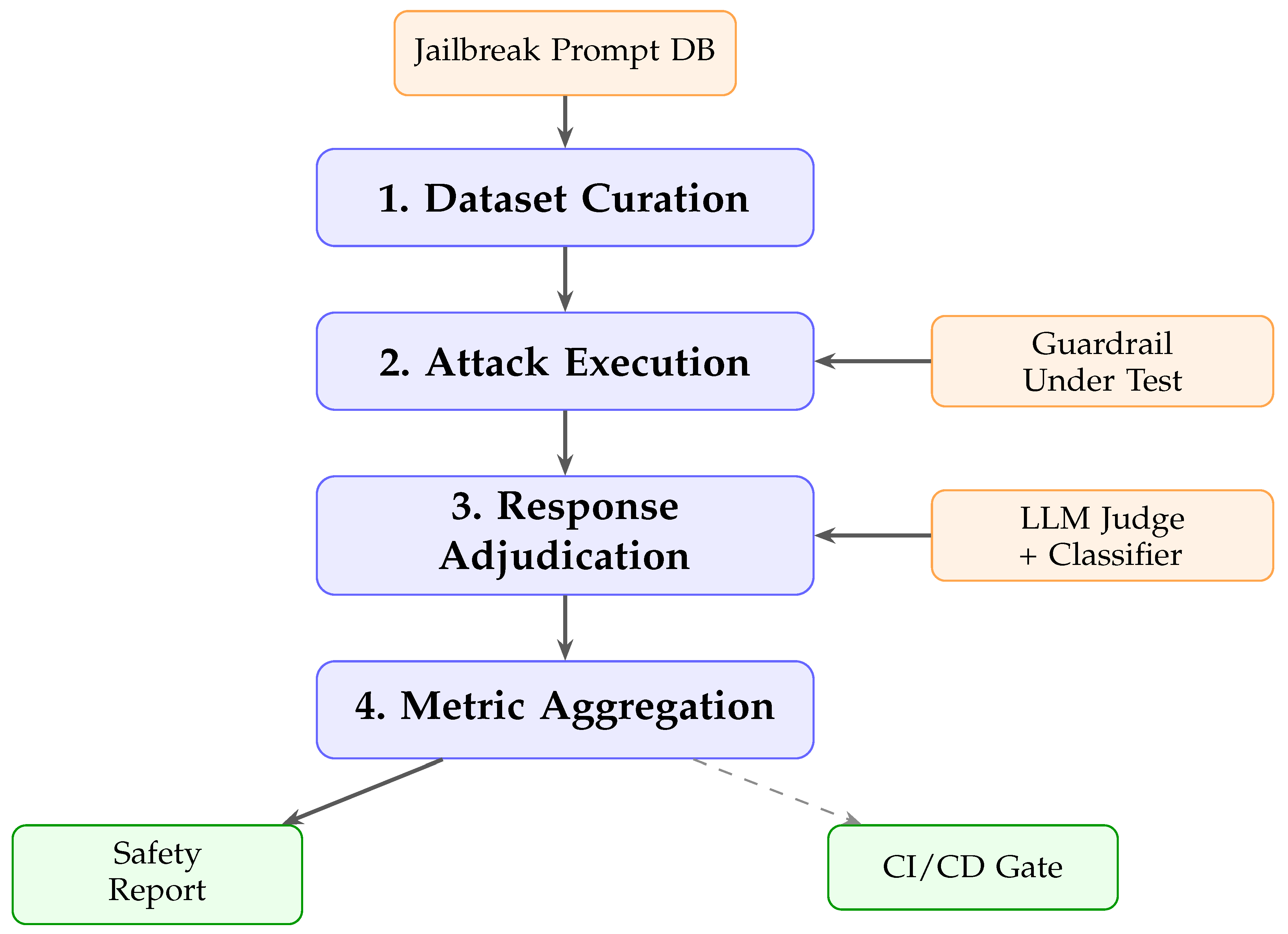 Preprints 231449 g001
