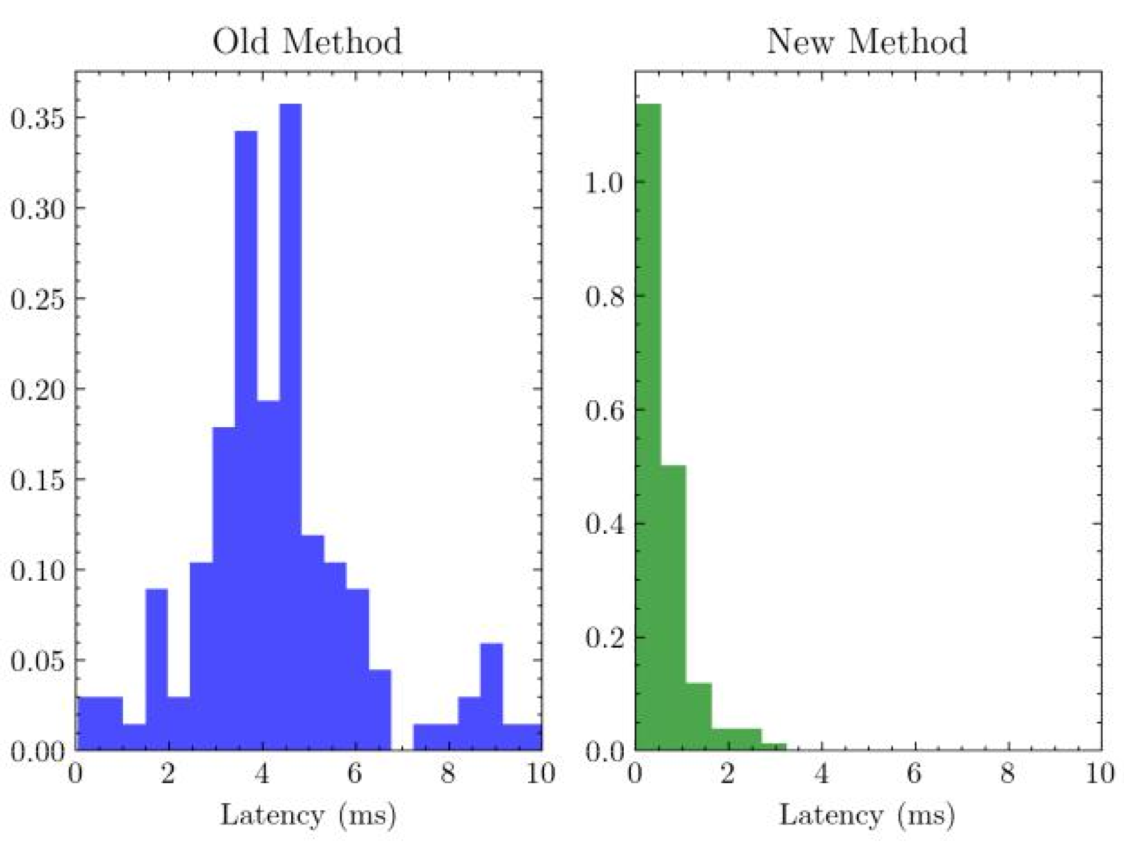 Preprints 170996 g004