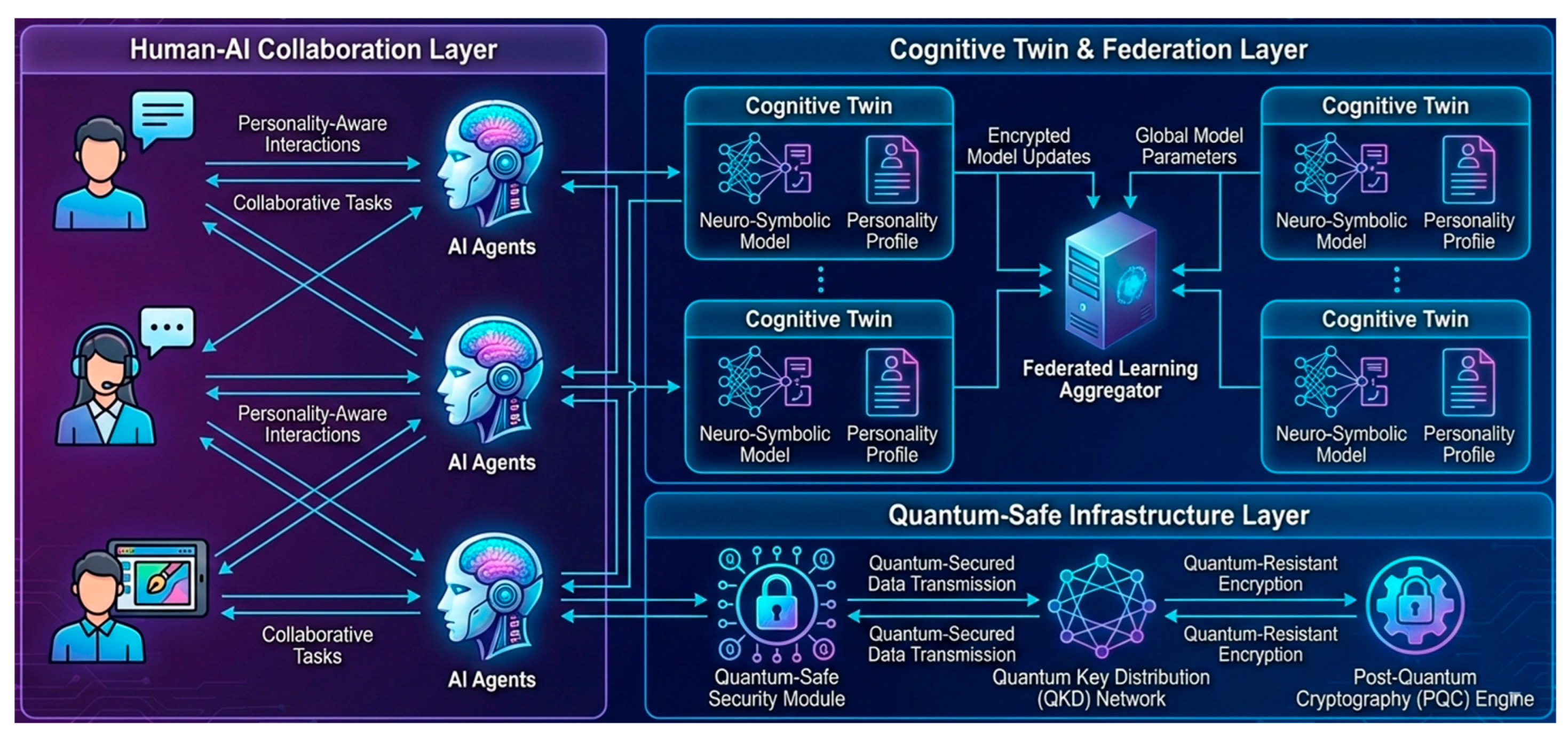 Preprints 195426 g001
