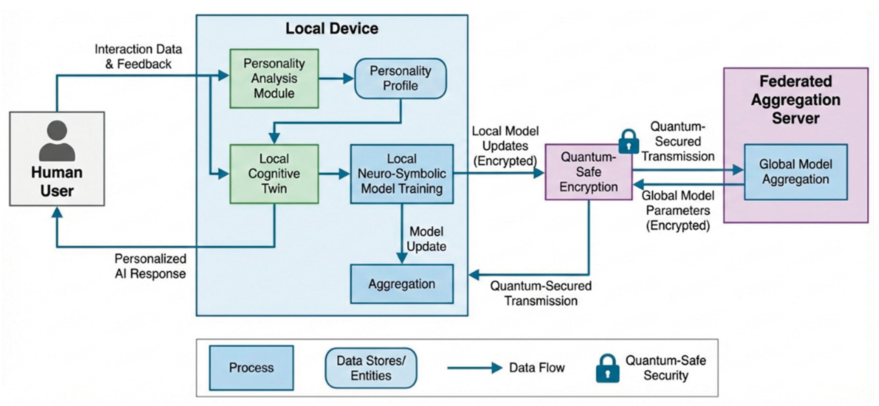 Preprints 195426 g002