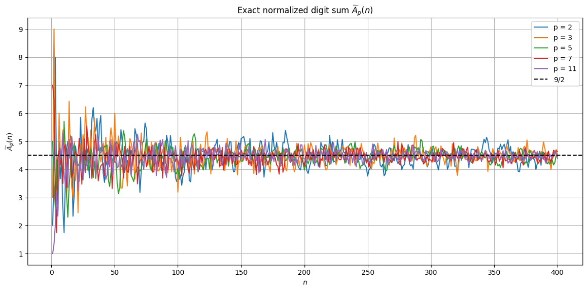 Preprints 234177 g001 Preprints 234177 g001