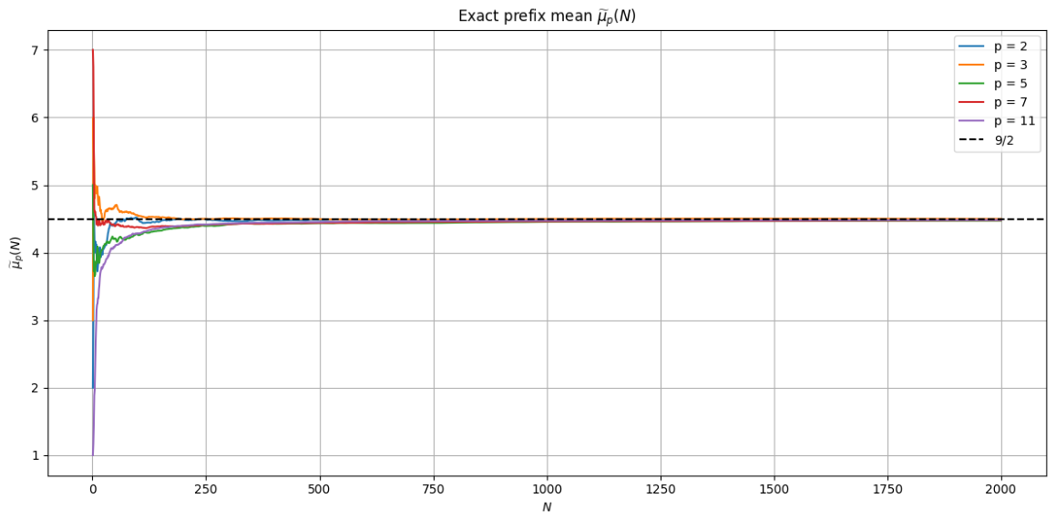 Preprints 234177 g002 Preprints 234177 g002