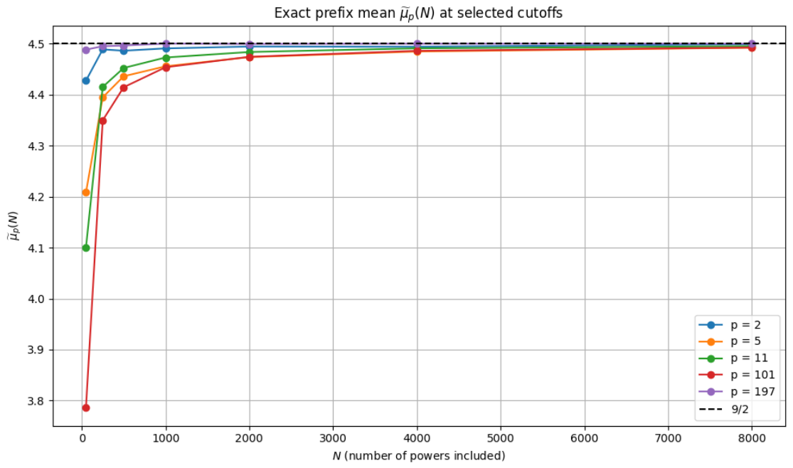 Preprints 234177 g003 Preprints 234177 g003