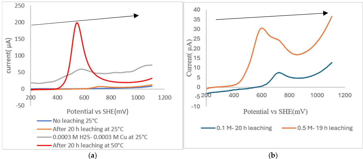 Preprints 218112 g002 Preprints 218112 g002