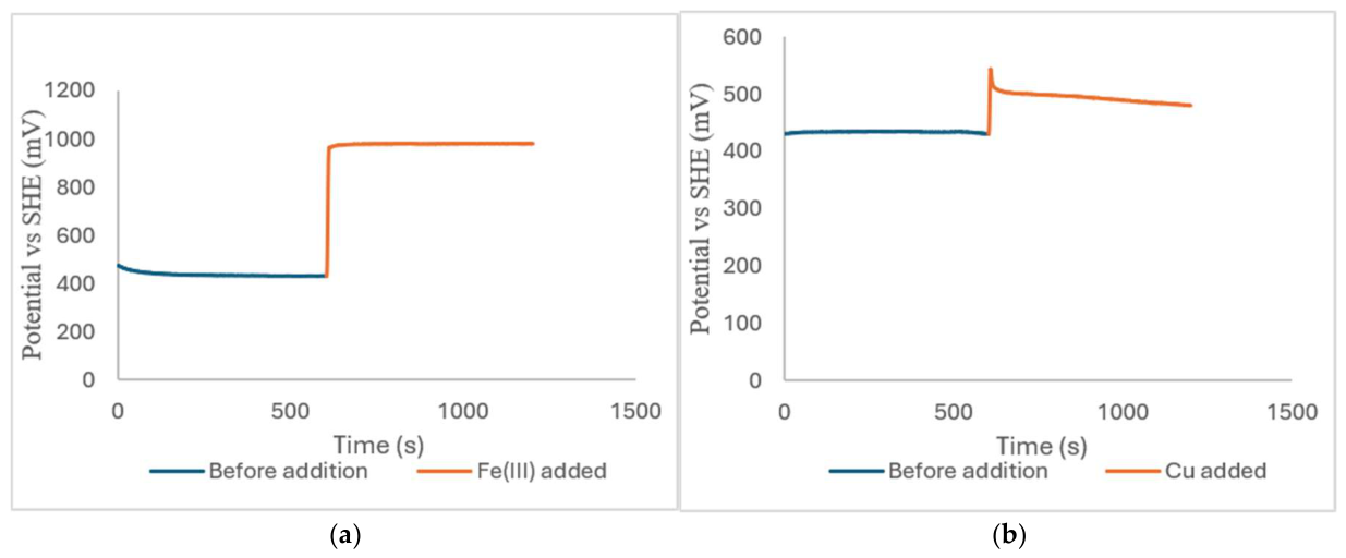 Preprints 218112 g003a Preprints 218112 g003a