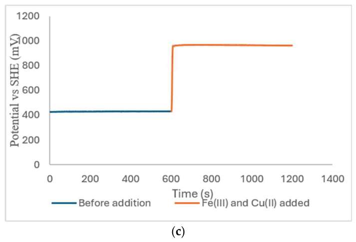 Preprints 218112 g003b