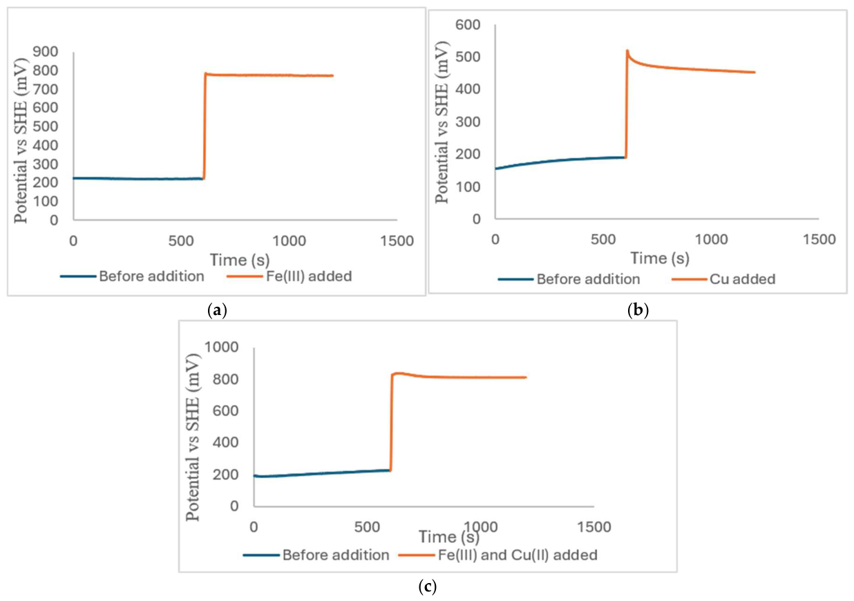 Preprints 218112 g004 Preprints 218112 g004