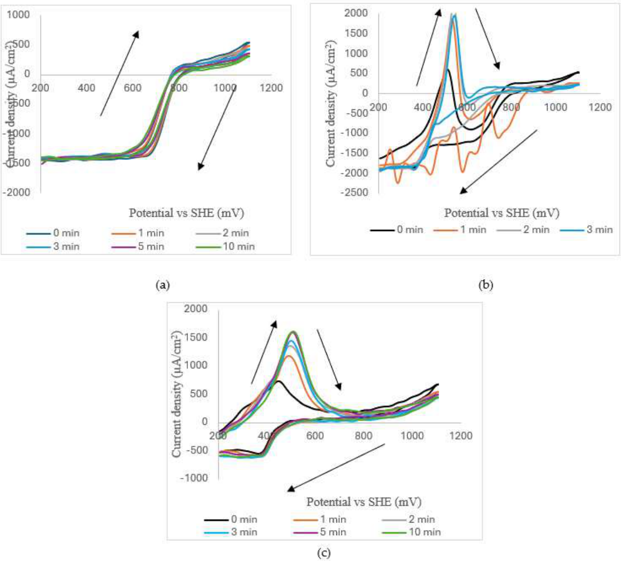 Preprints 218112 g006 Preprints 218112 g006