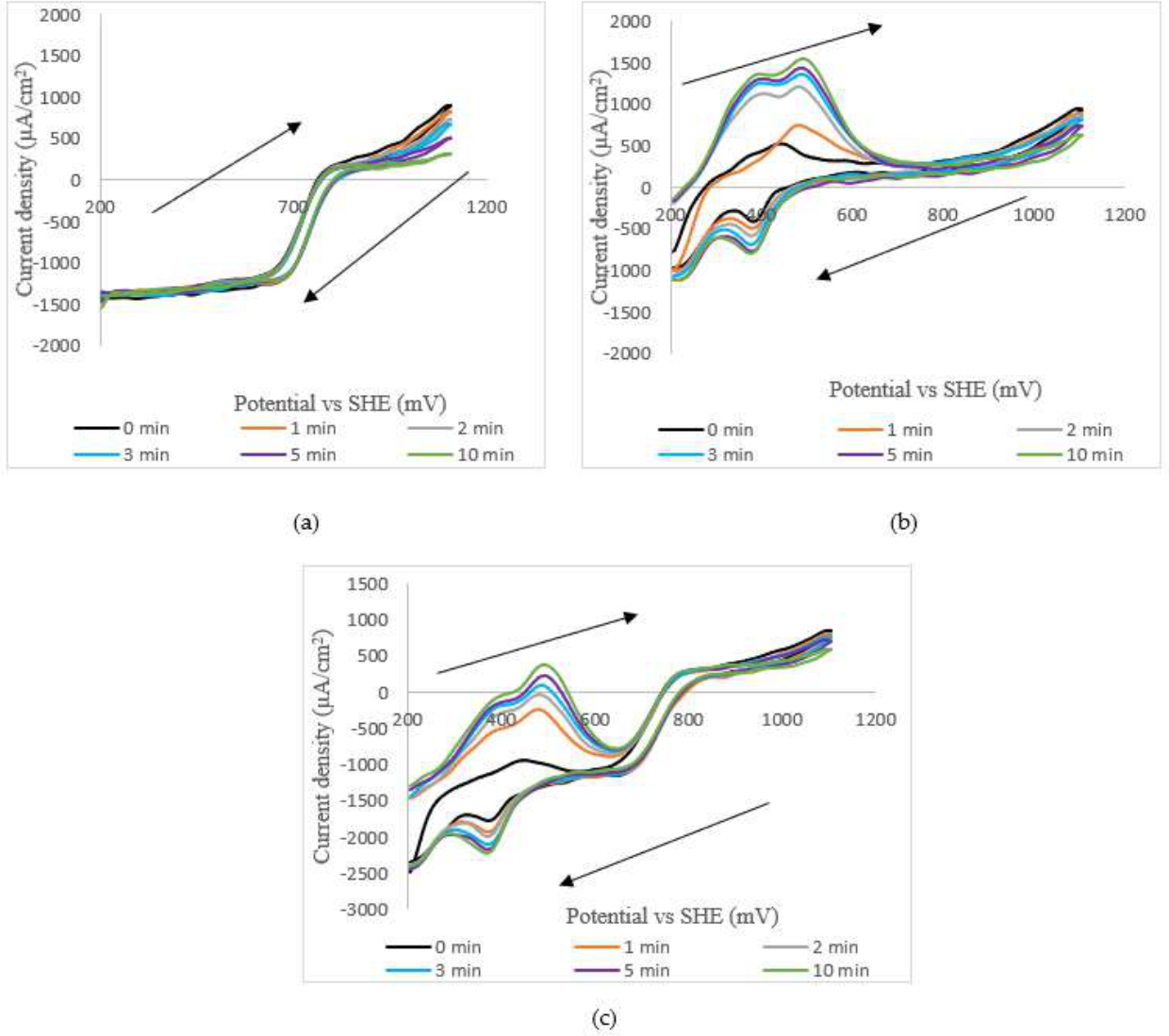 Preprints 218112 g007 Preprints 218112 g007