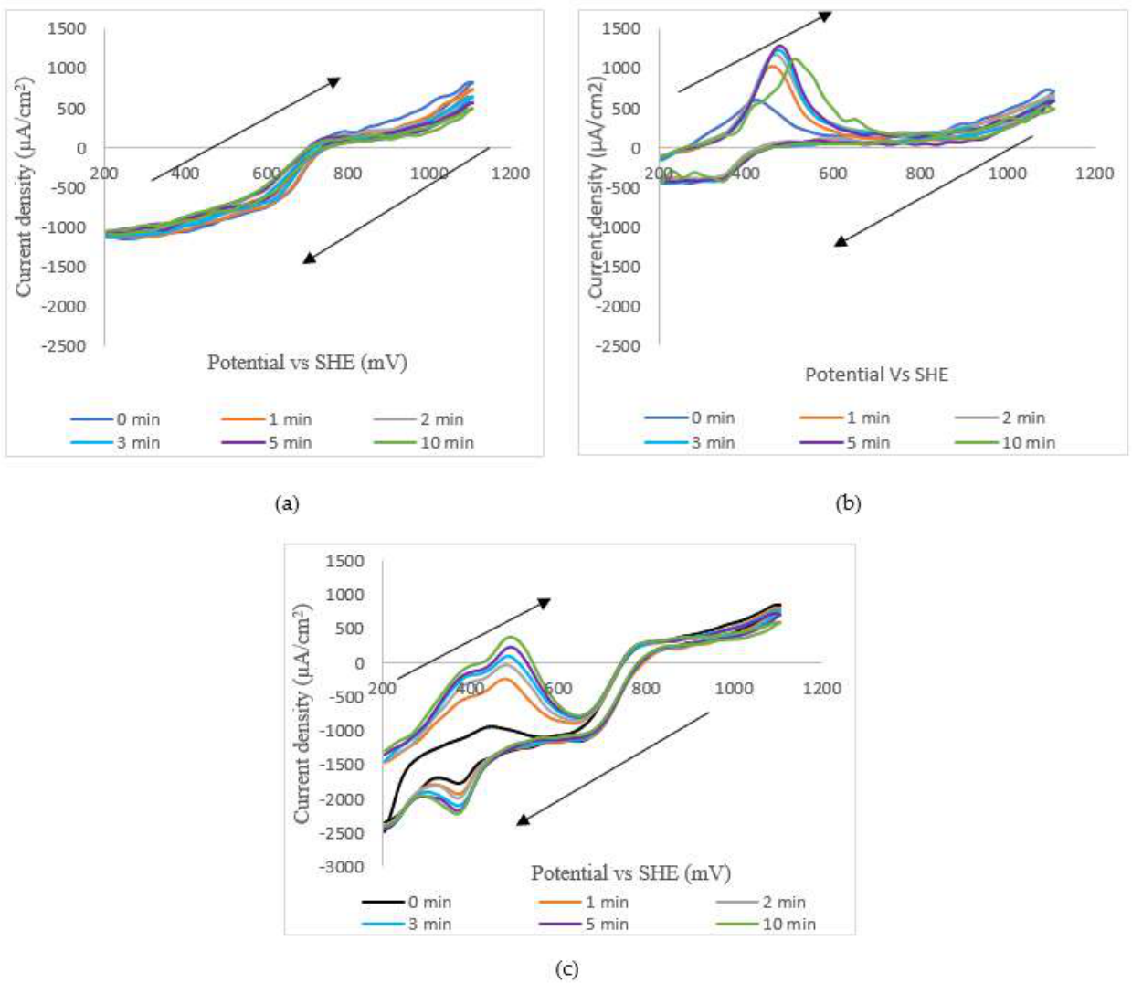 Preprints 218112 g008 Preprints 218112 g008