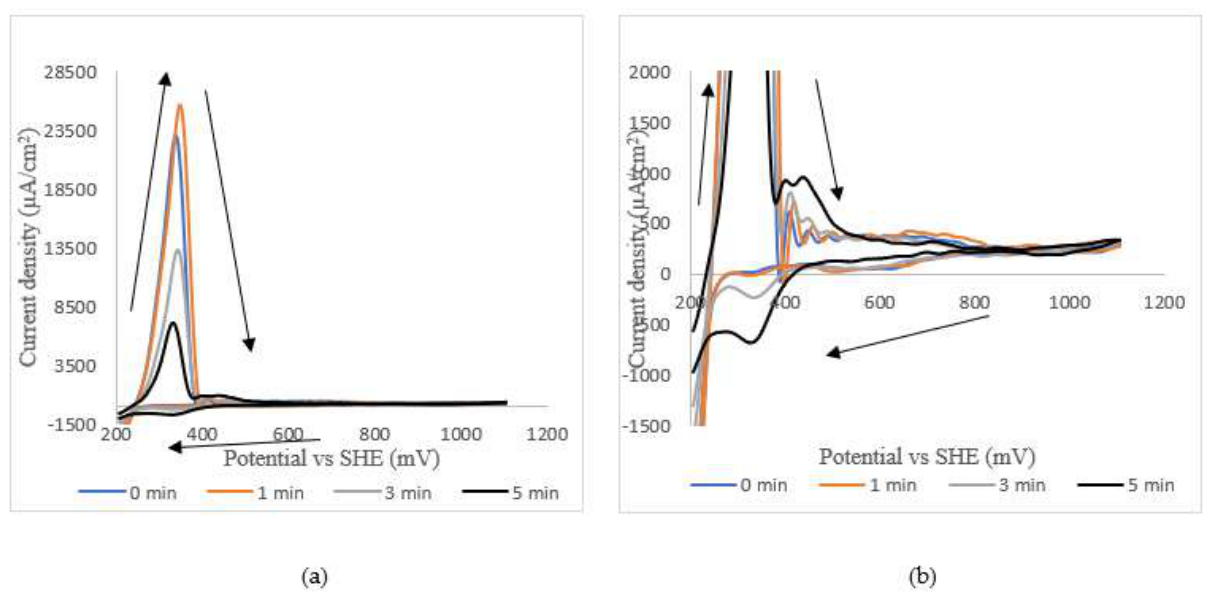 Preprints 218112 g010 Preprints 218112 g010