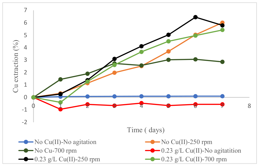 Preprints 218112 g012 Preprints 218112 g012