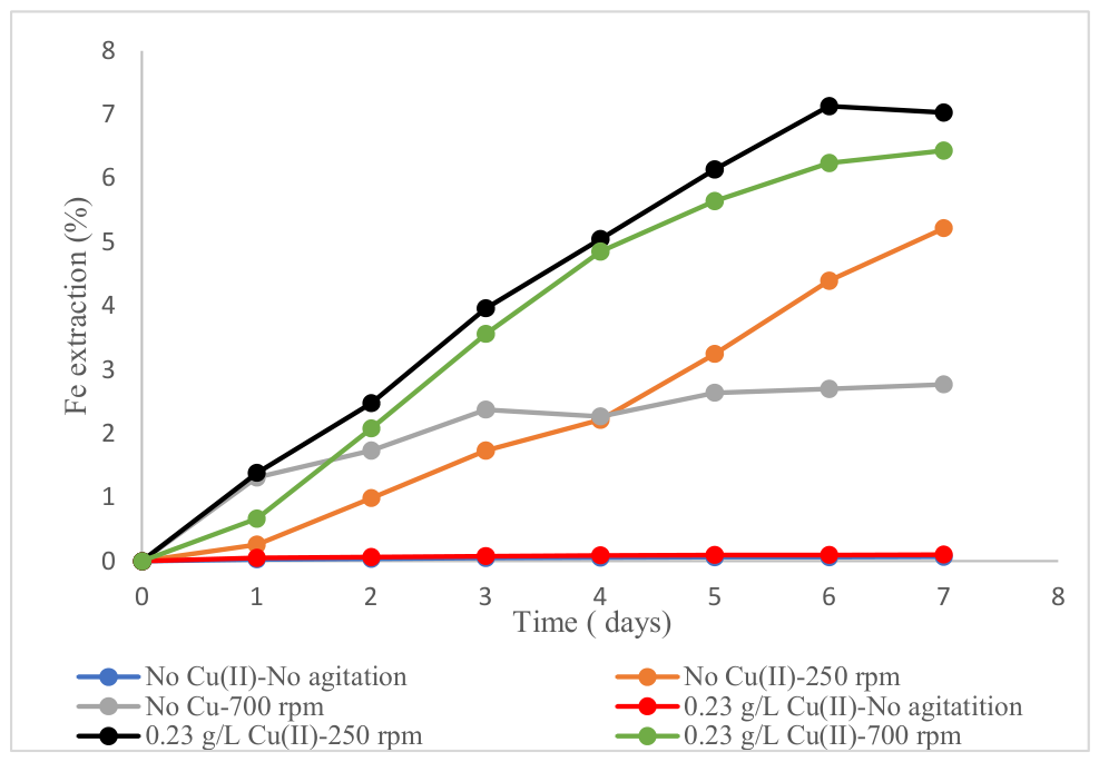 Preprints 218112 g013 Preprints 218112 g013