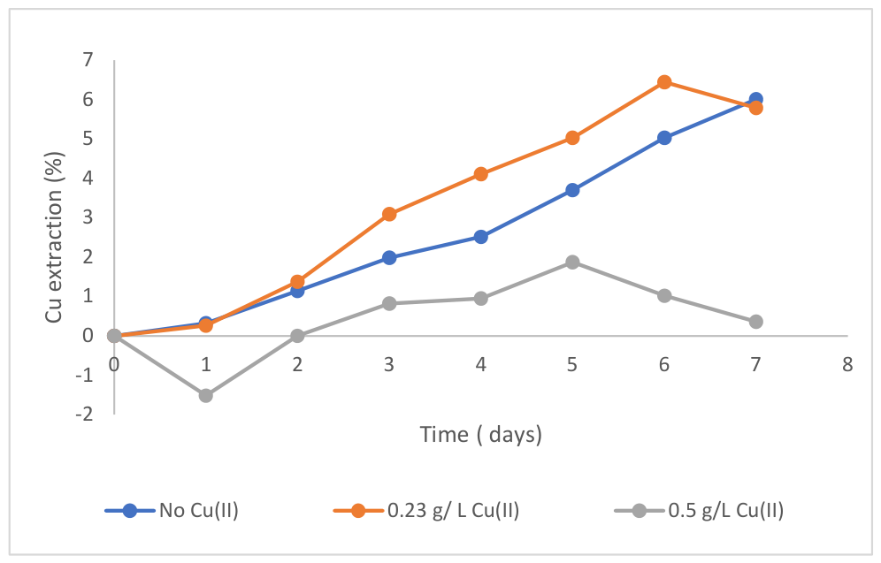 Preprints 218112 g014 Preprints 218112 g014