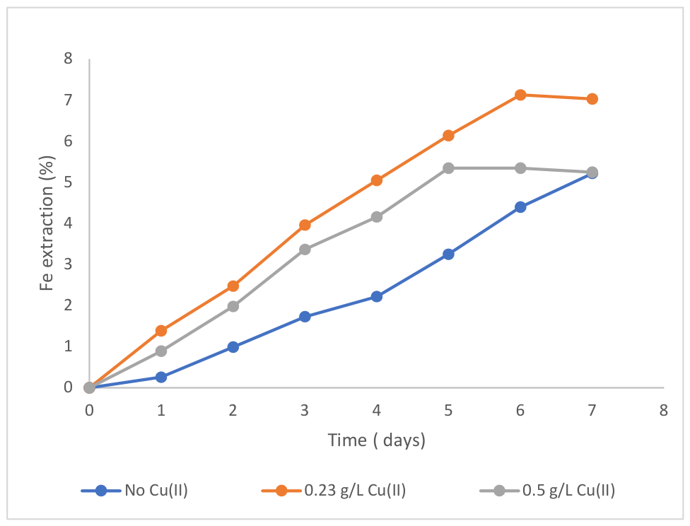 Preprints 218112 g015 Preprints 218112 g015