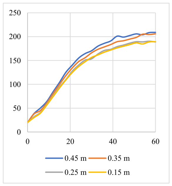 Preprints 220220 g001 Preprints 220220 g001